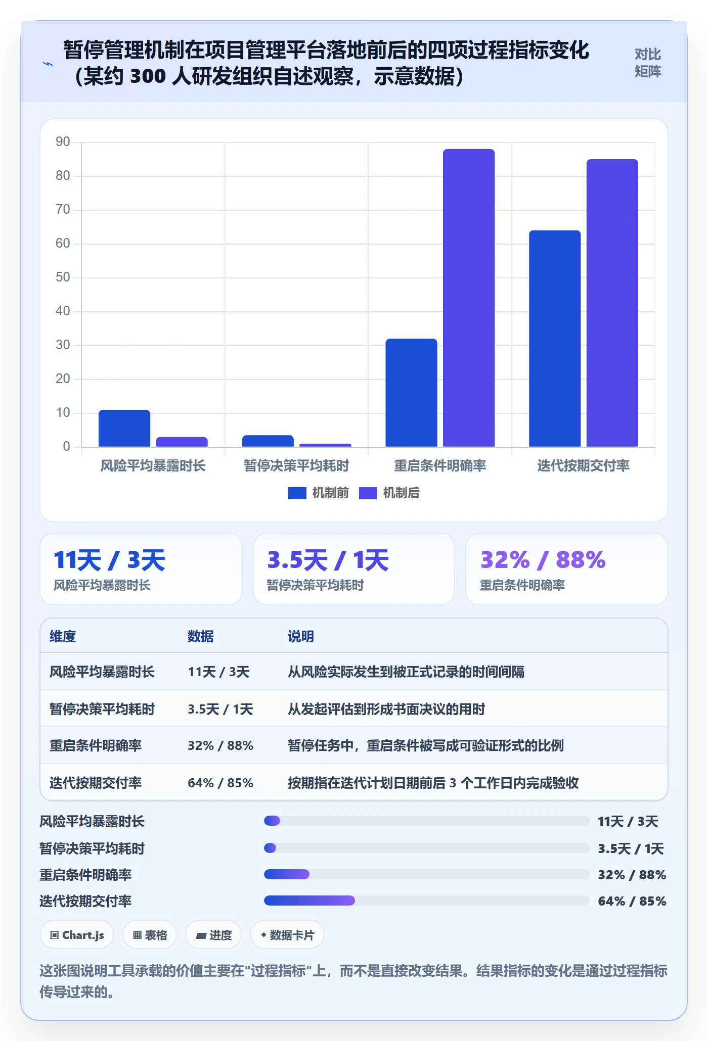 暂停管理指南:管理层如何做好任务执行,落地方案全流程