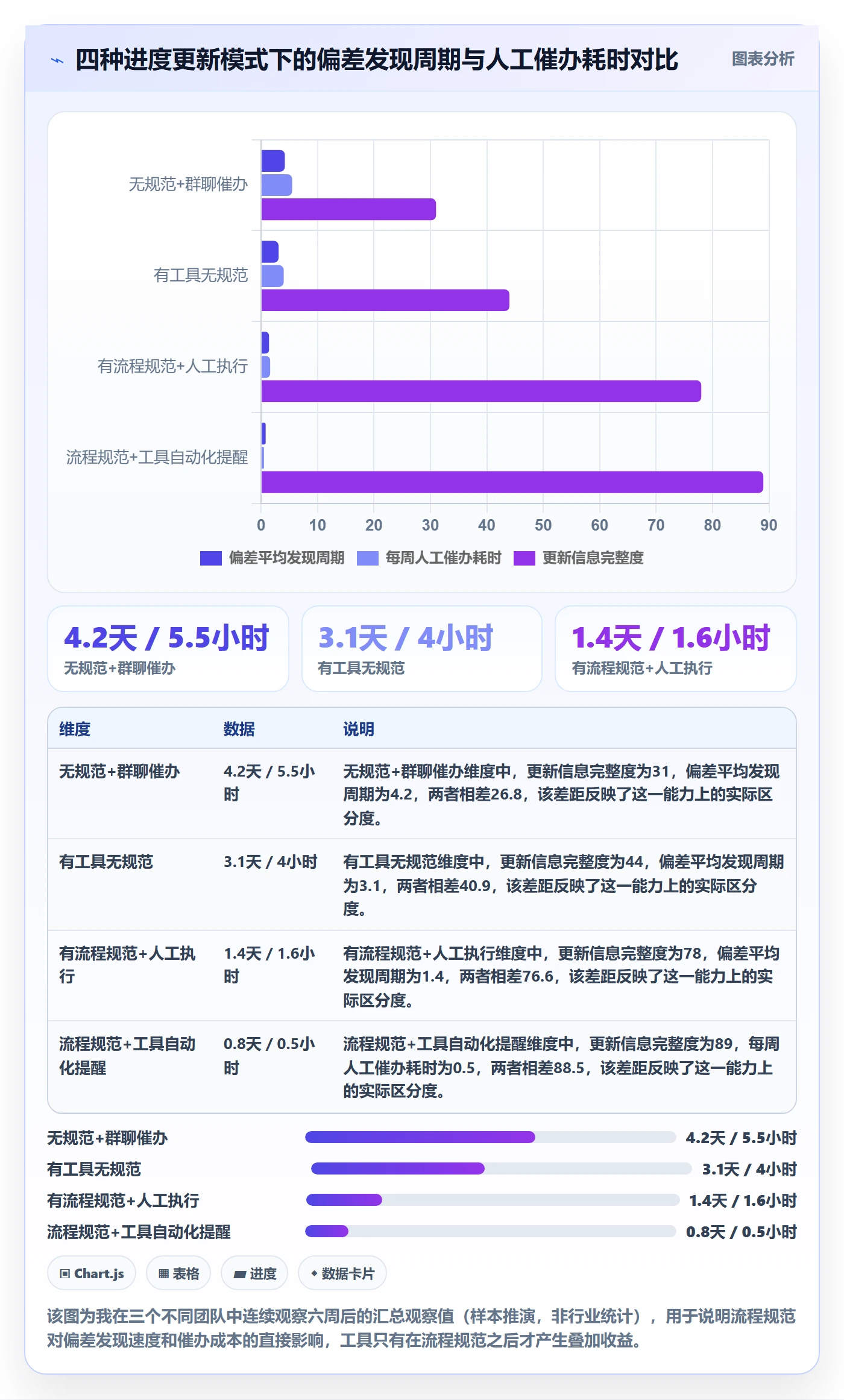 进度更新流程与规范：产品经理进度管理效率提升关键指标