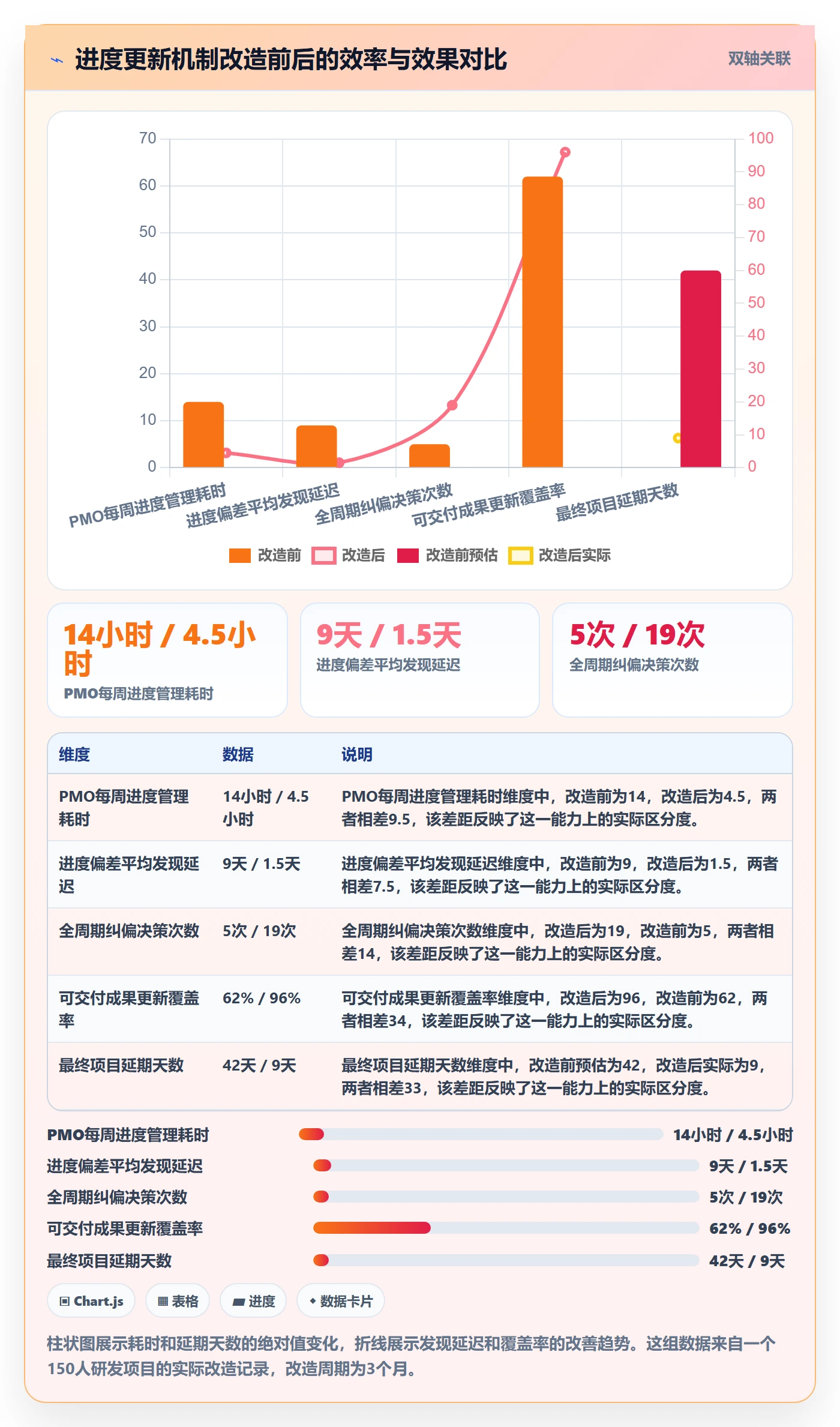 进度管理进度更新教程:PMO实操方法,避坑指南