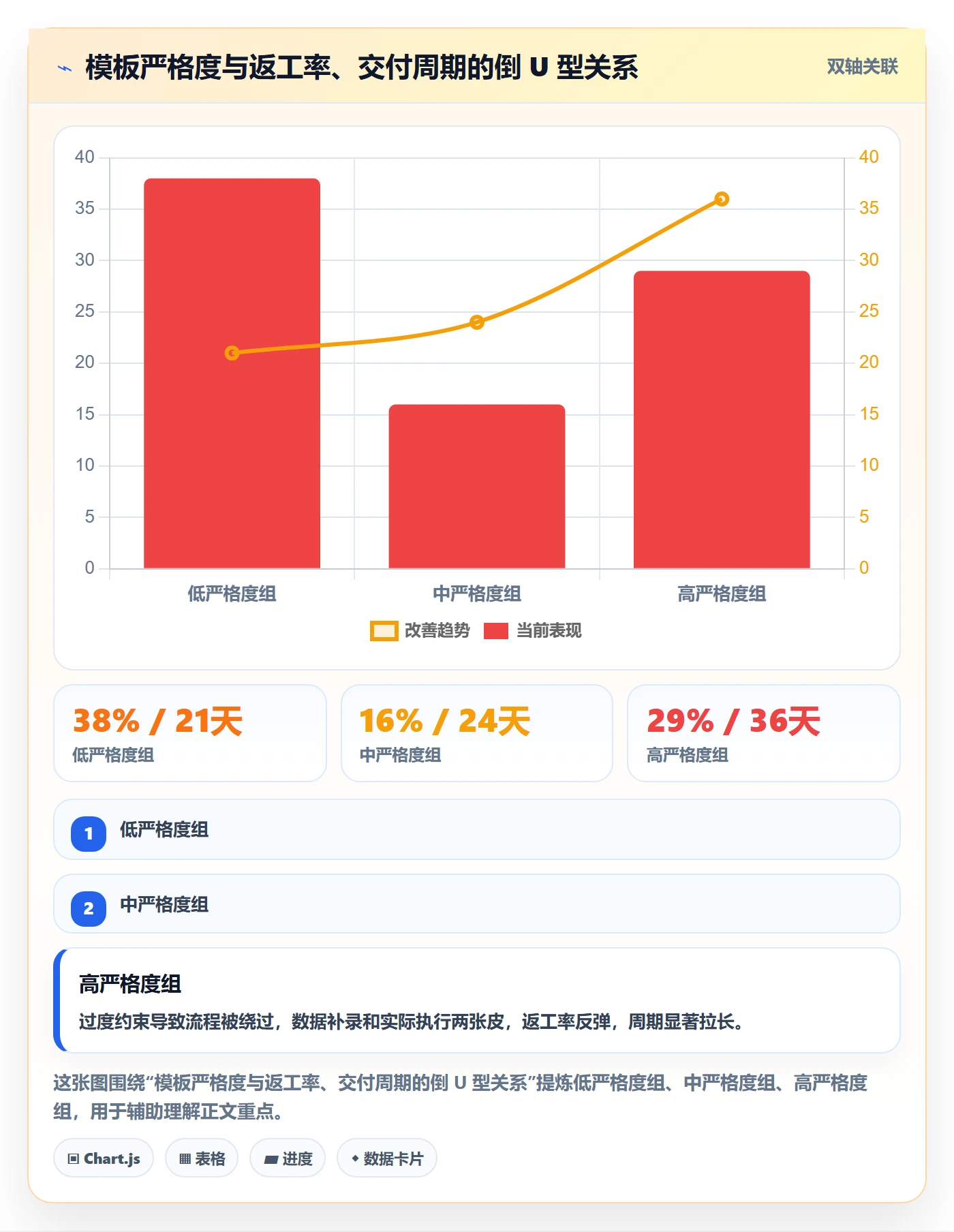 项目模板如何做好模板流程？产品经理落地方案与操作步骤