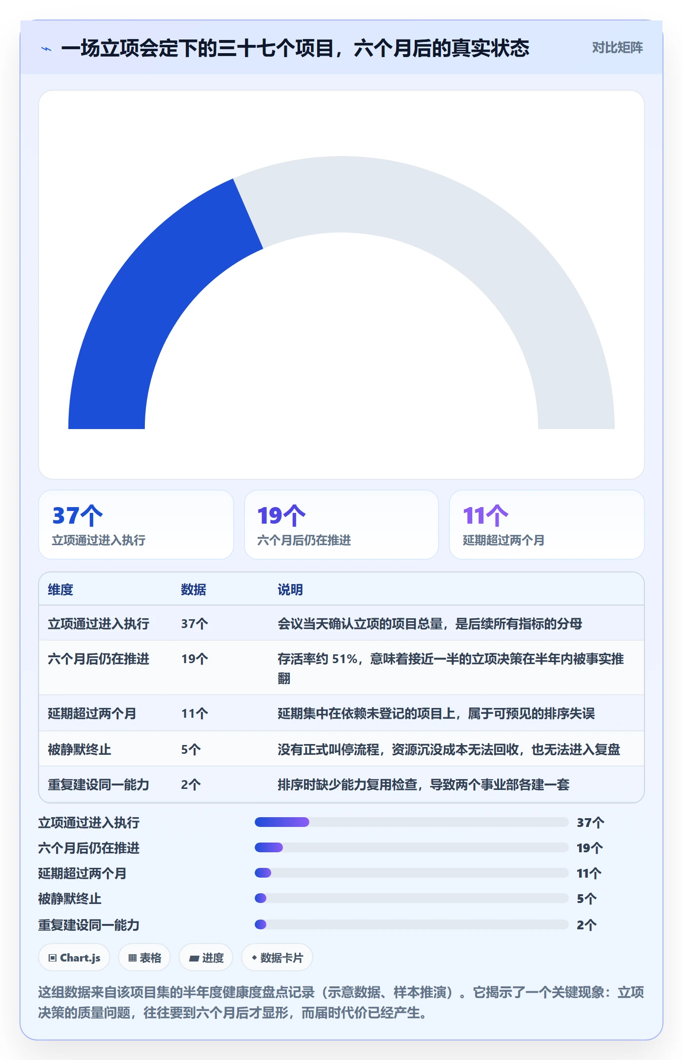 项目立项优先级教程:PMO协同管理,避坑指南