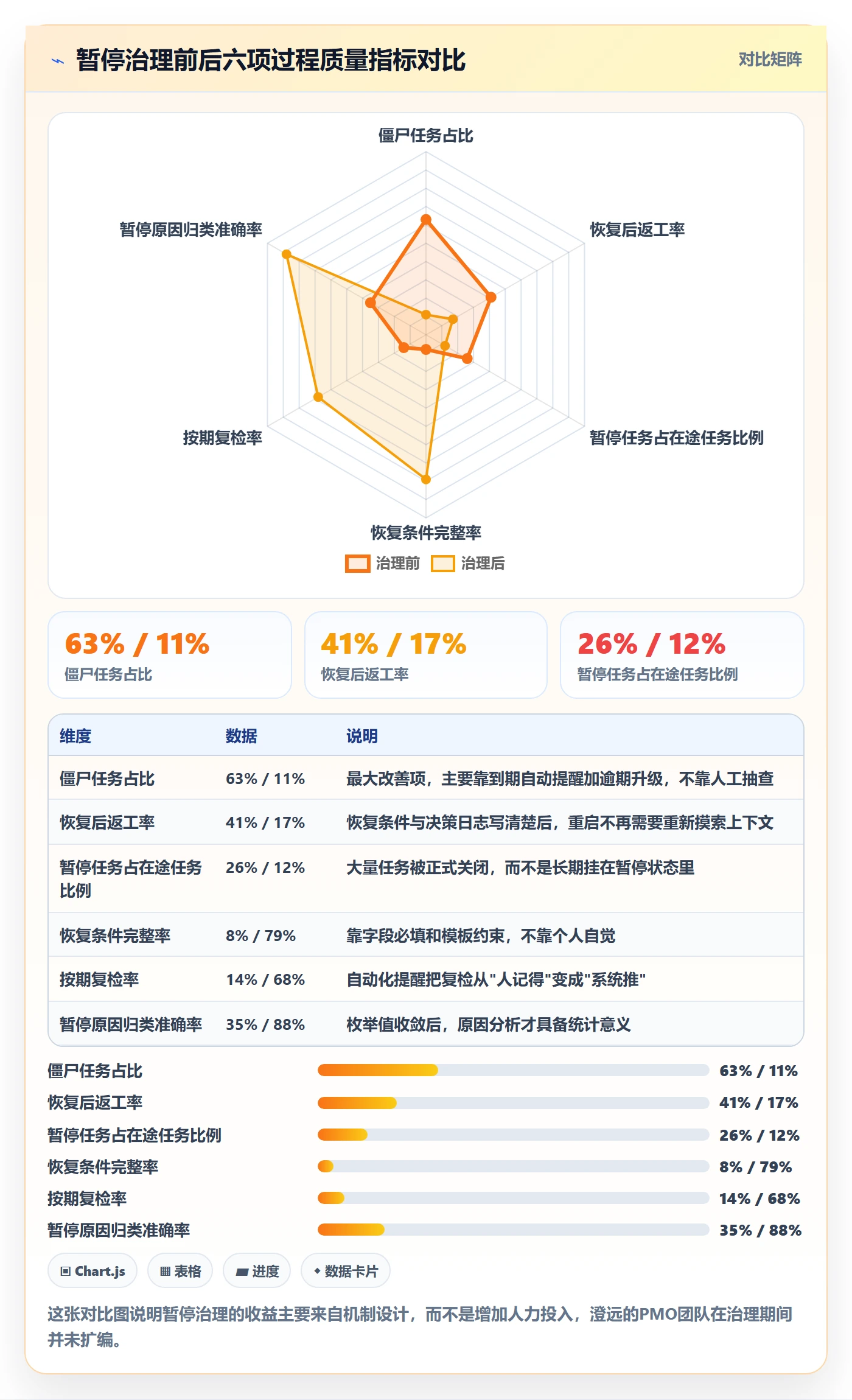 暂停管理指南：PMO如何做好任务执行，流程优化全流程