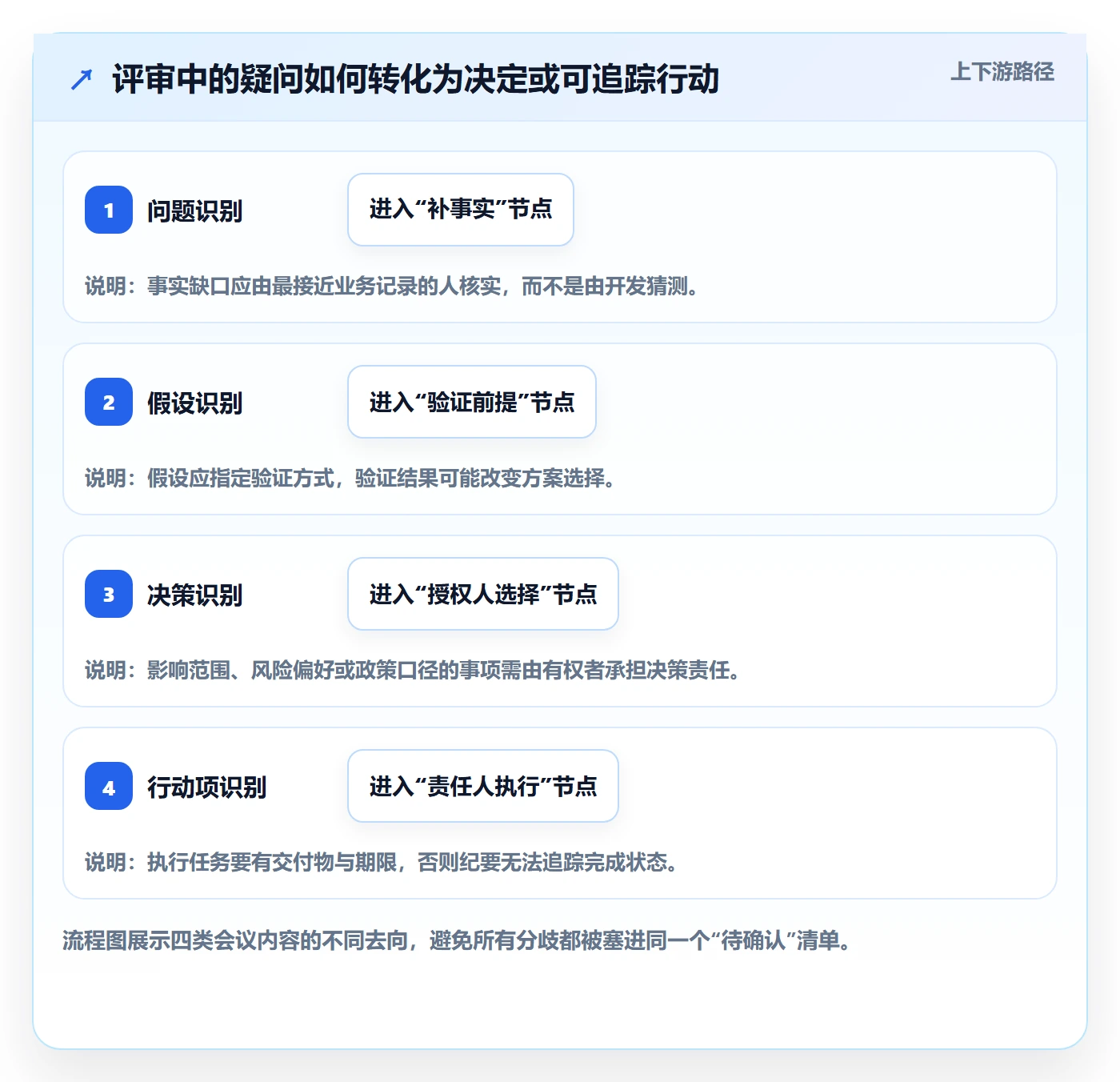 需求管理需求评审教程:项目成员入门指南,避坑指南