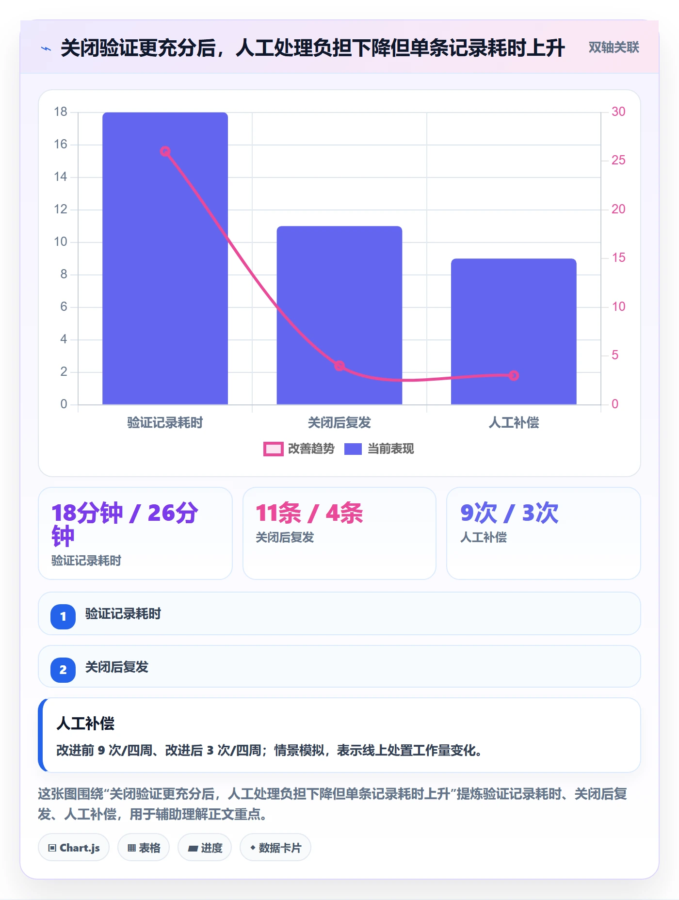 关闭怎么做?研发团队风险控制:Bug / 缺陷从0到1