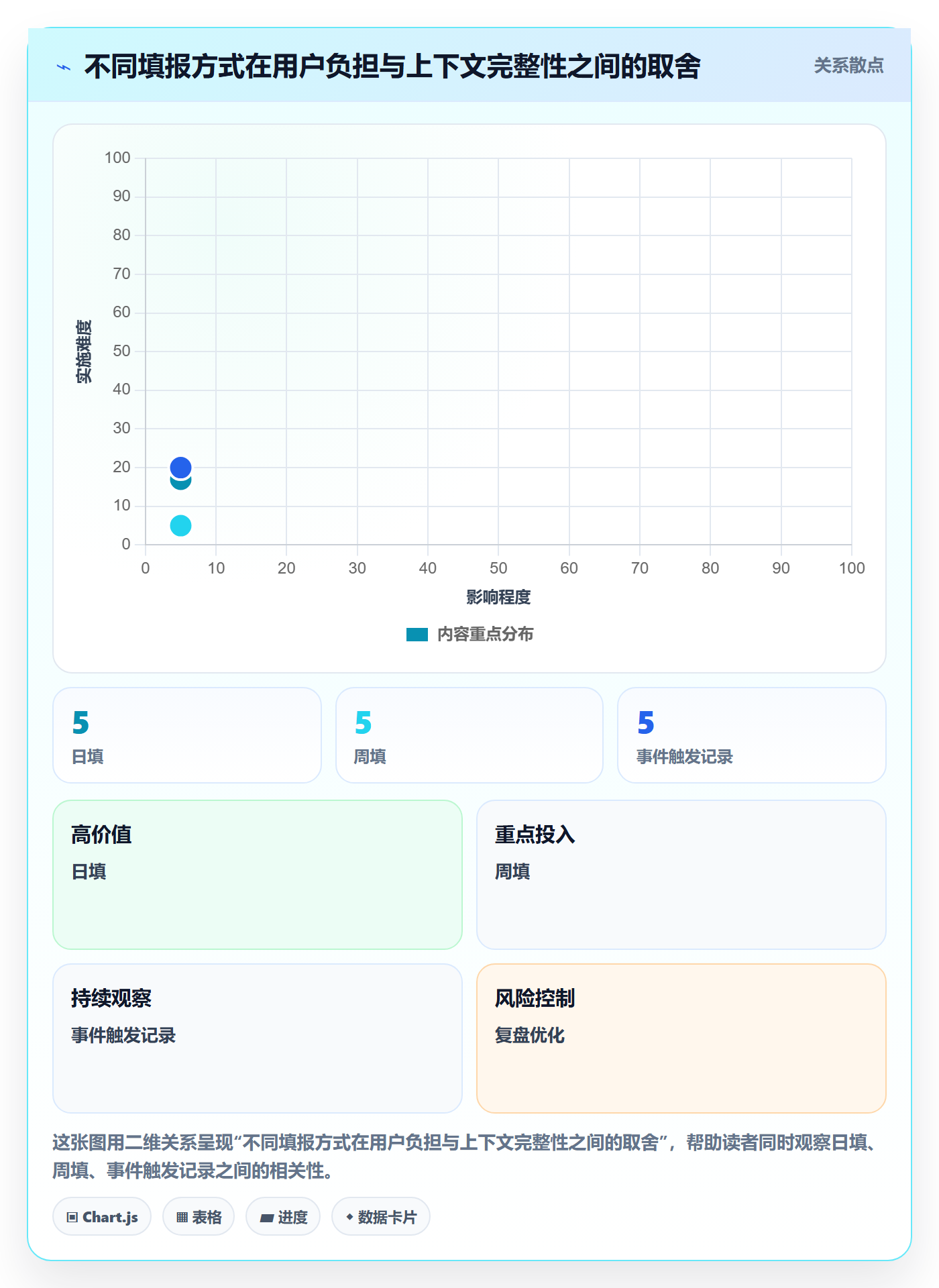工时表Timesheet全流程:产品经理落地方案与一文讲清