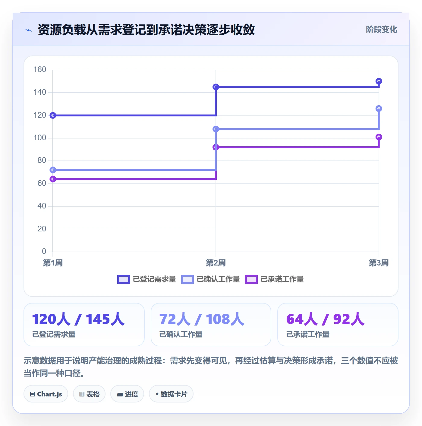 产能落地方案：跨部门团队开展资源负载的入门指南案例解析