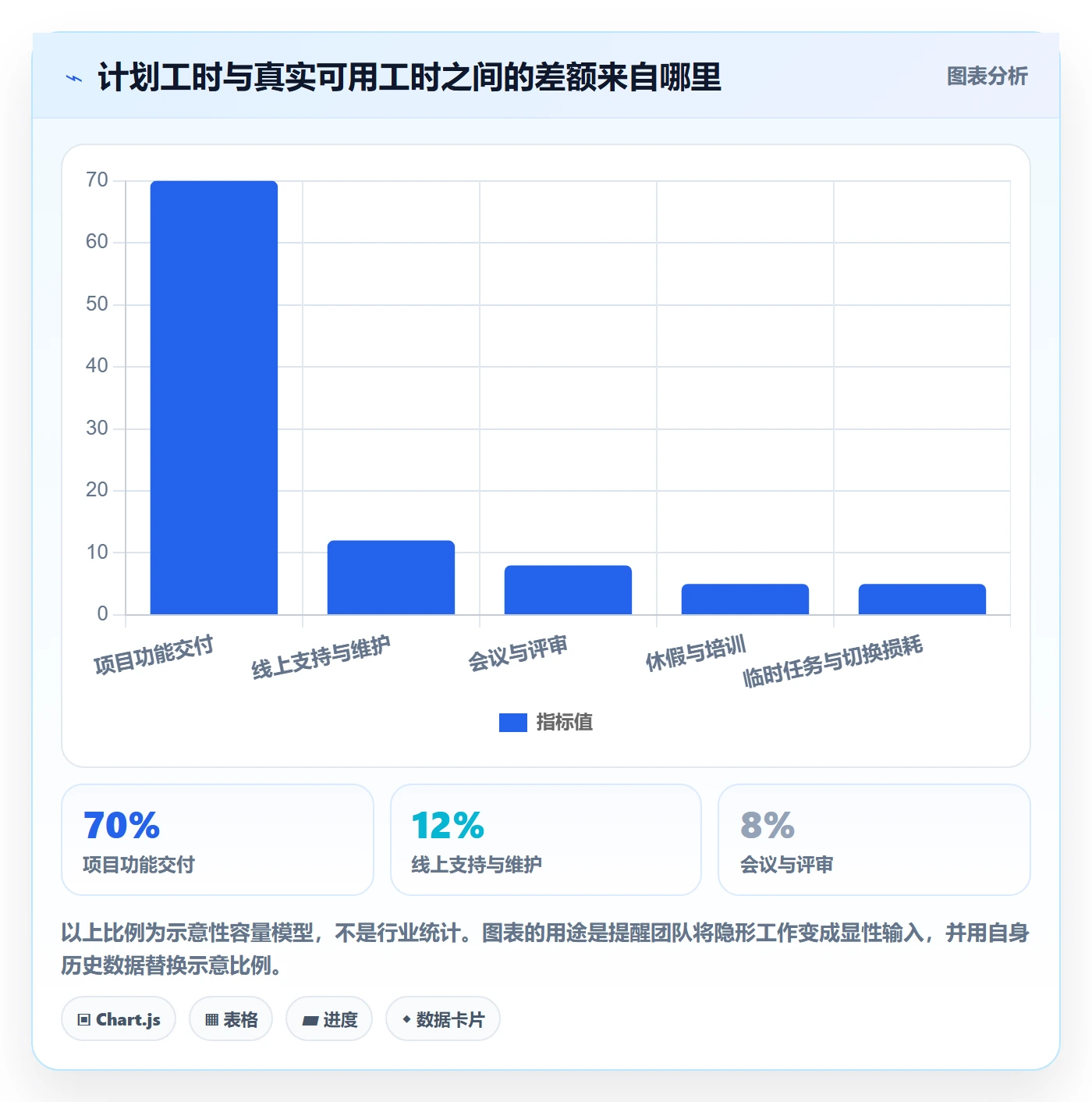 需求排期需求排期全流程:项目成员制度设计与一文讲清
