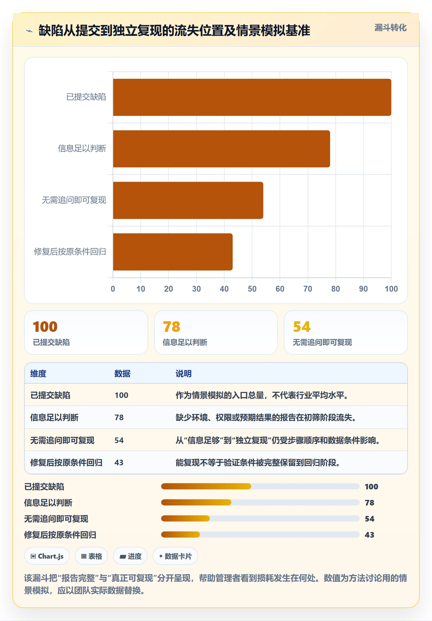 复现步骤落地方案：企业管理者开展Bug / 缺陷的实操方法案例解析