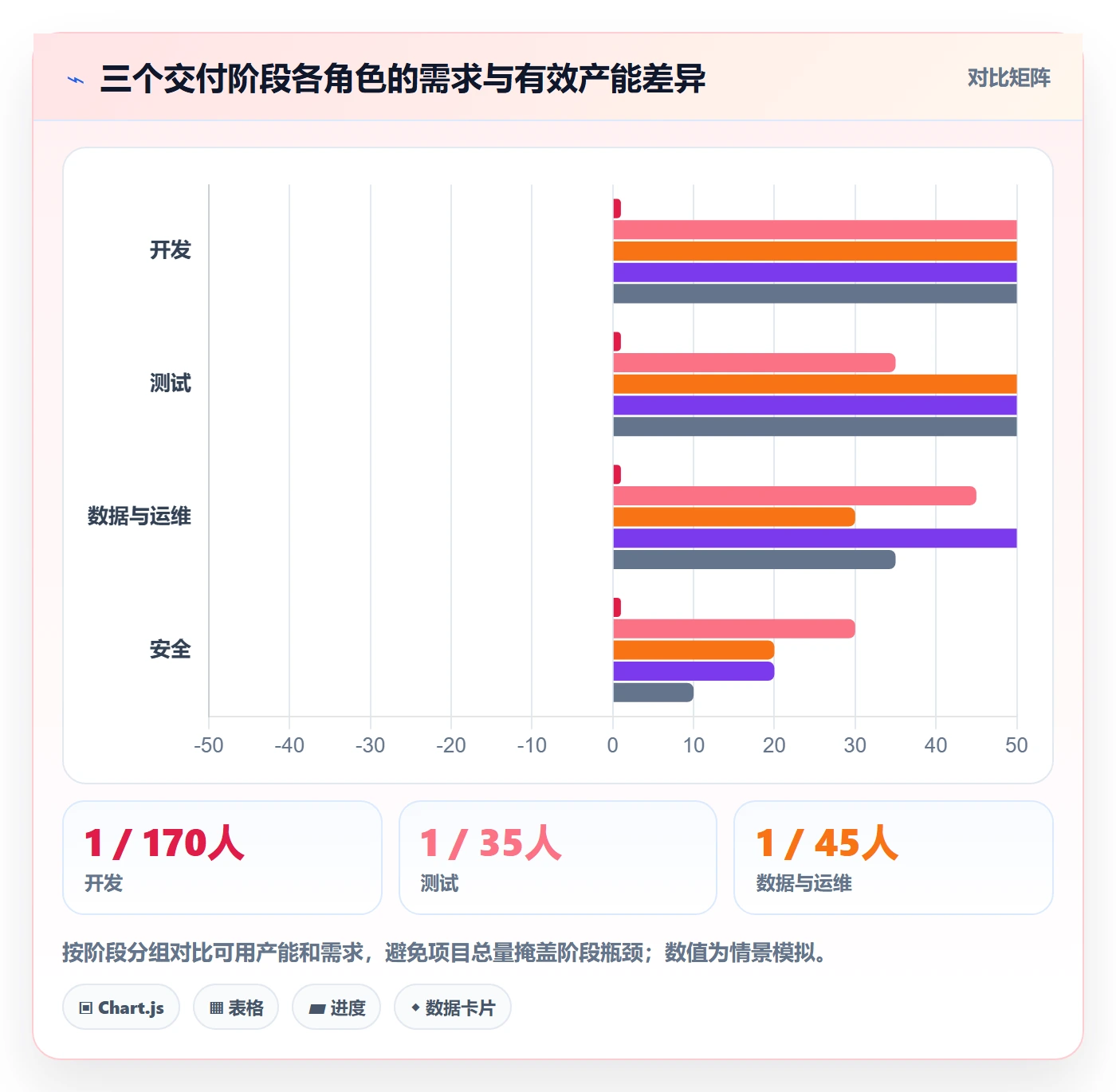 工作量最佳实践：管理层人力资源计划实操方法，常见问题