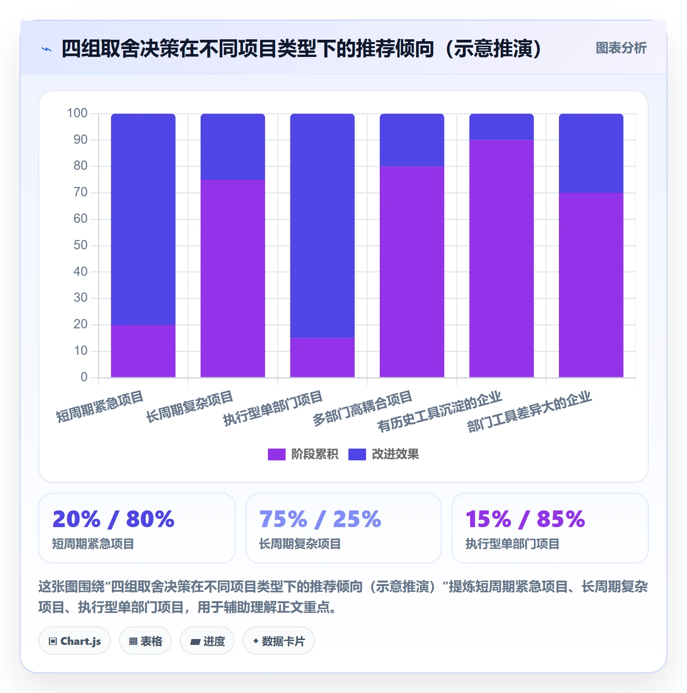 阶段目标落地方案:跨部门团队开展项目目标的最佳实践案例解析