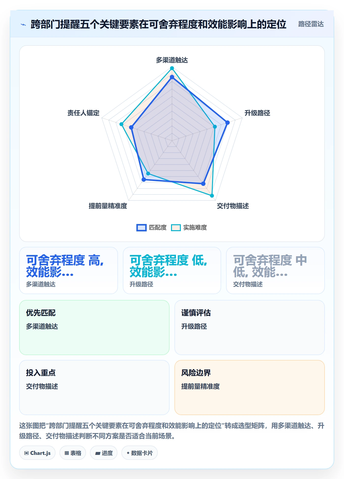 提前提醒实操方法：跨部门团队提升任务提醒效率的实操方法方法与模板