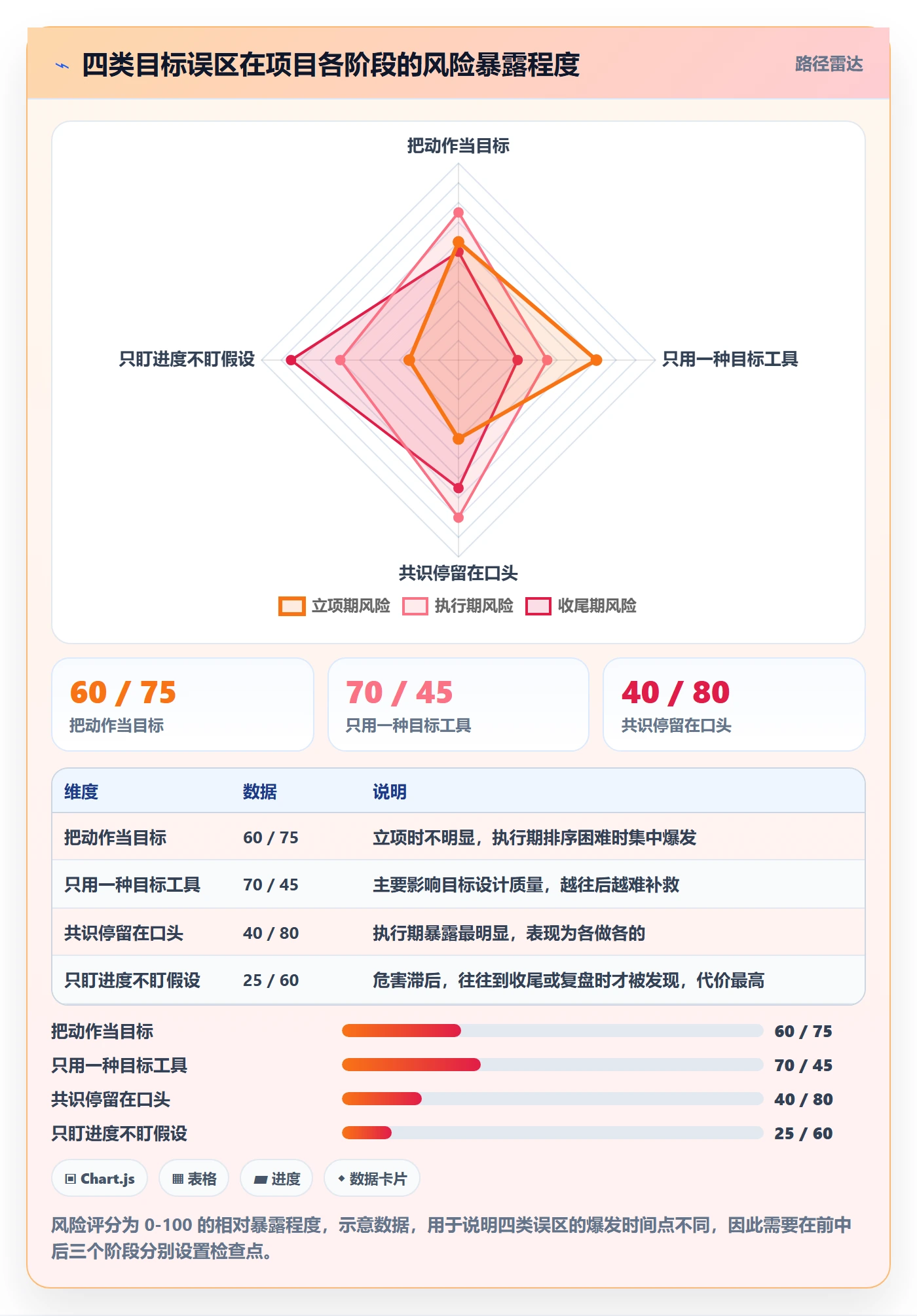 项目目标怎么做?跨部门团队效率提升:项目目标从0到1