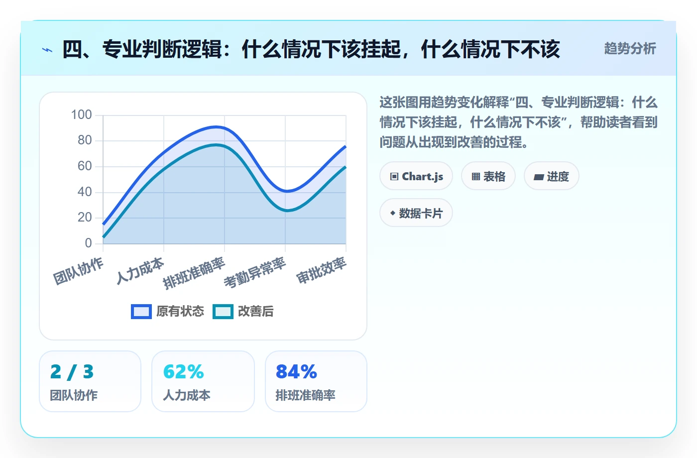 四、专业判断逻辑:什么情况下该挂起,什么情况下不该