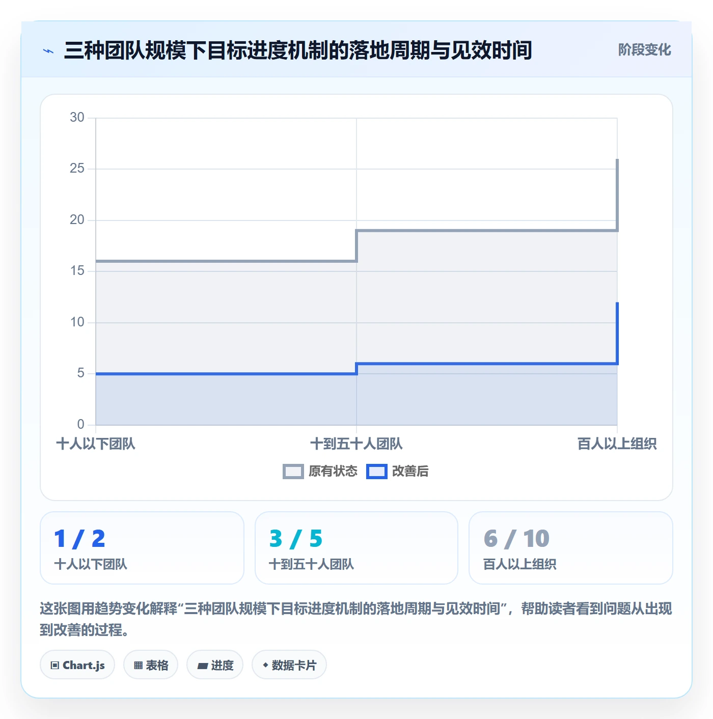 项目目标如何做好目标进度?产品经理最佳实践与操作步骤