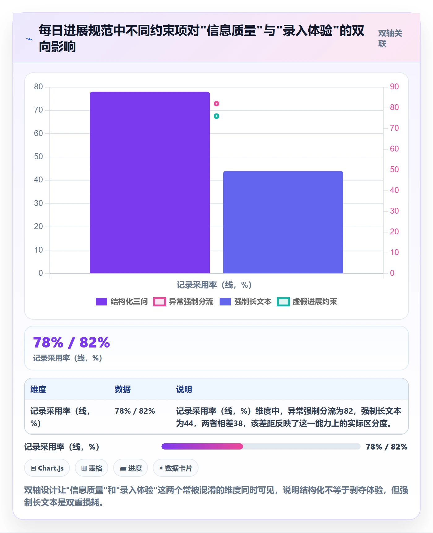 每日进展流程与规范：项目经理进度跟踪效率提升关键指标