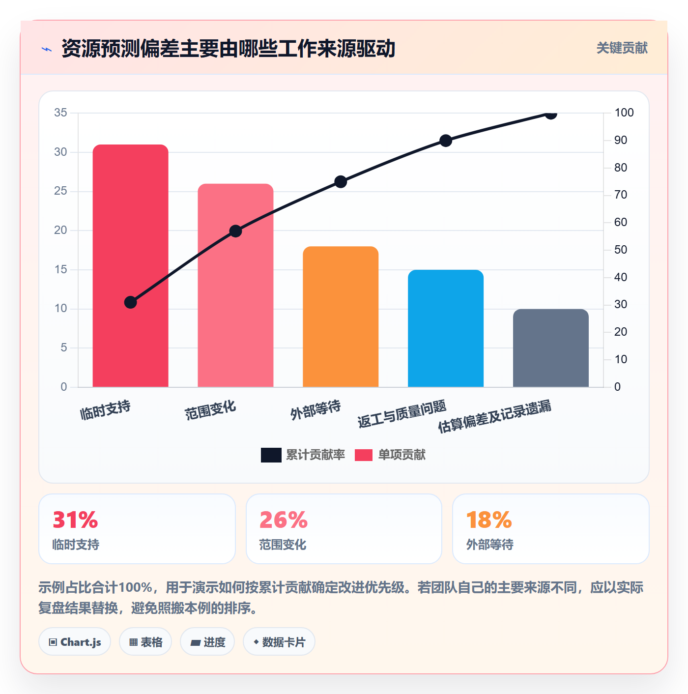 可用工时流程与规范:项目经理人力资源计划效率提升关键指标
