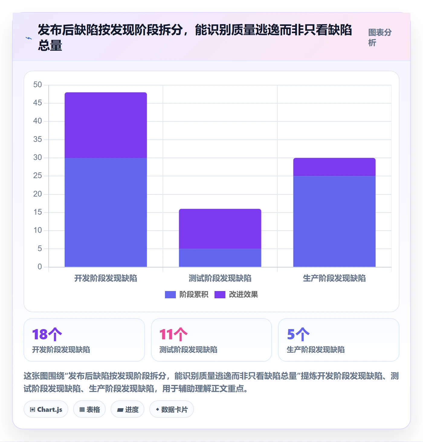 发布管理发布教程:PMO数据分析,避坑指南