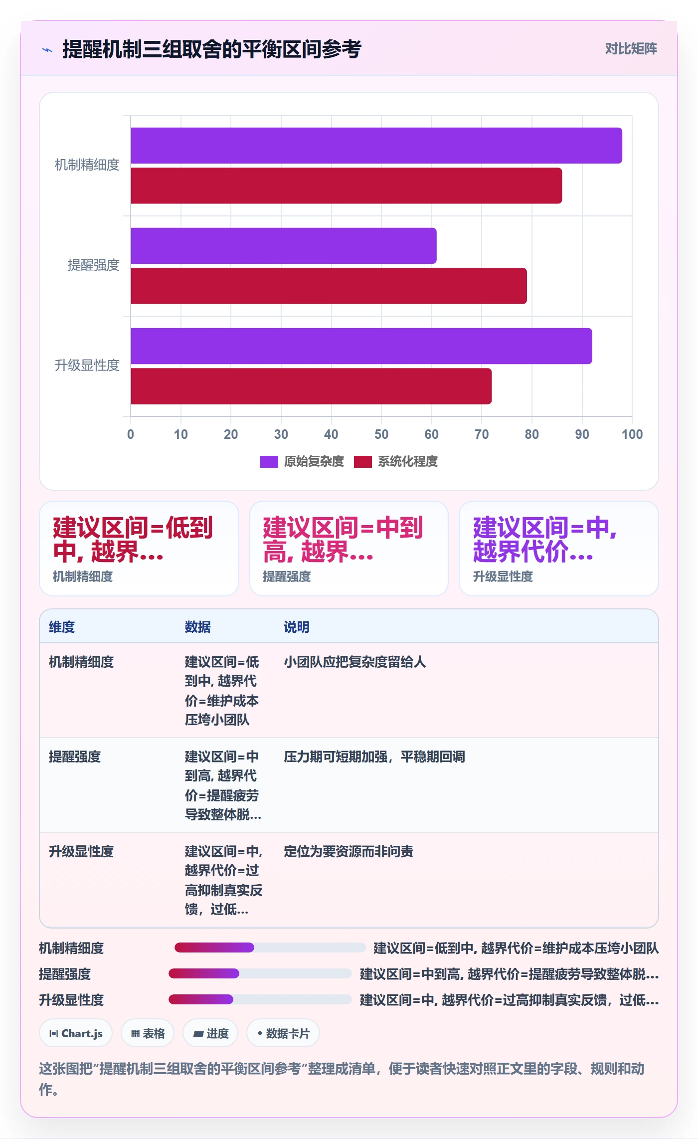 任务提醒如何做好到期提醒？实施团队风险控制与操作步骤