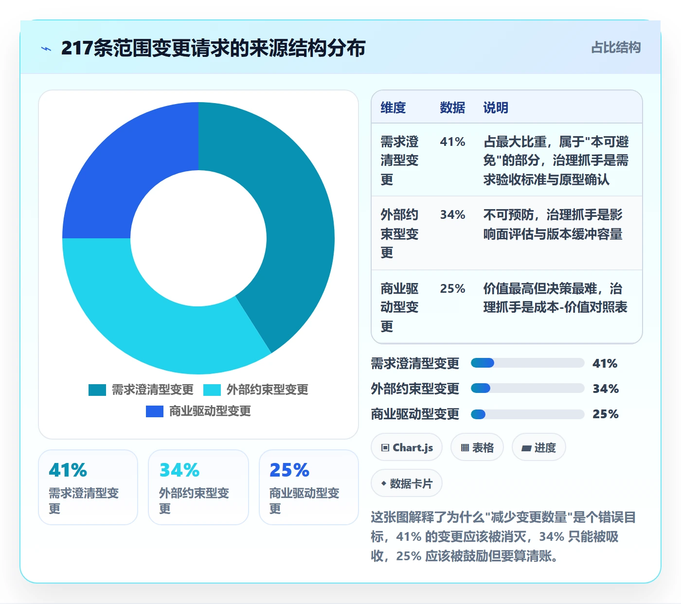 范围变更流程与规范:项目负责人项目范围流程优化关键指标