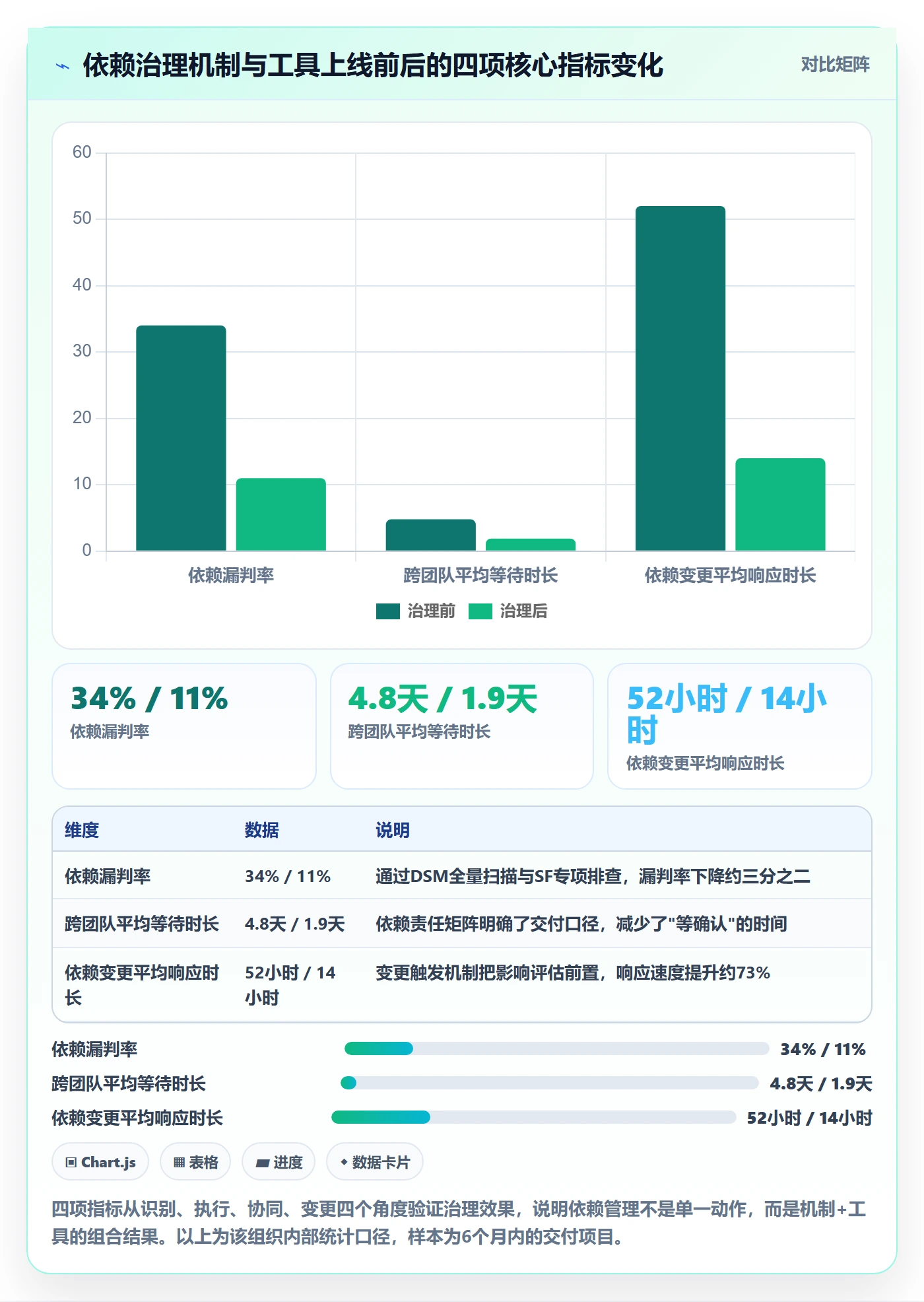 SF怎么做？项目负责人数据分析：任务依赖从0到1