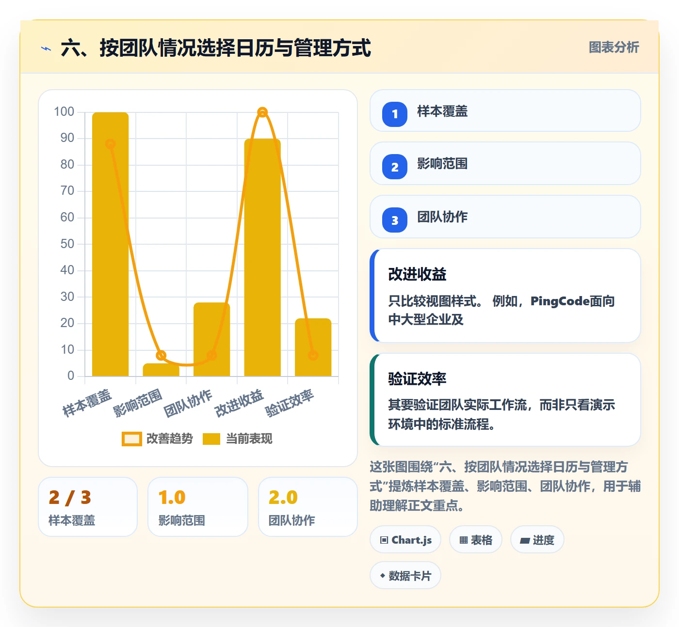 六、按团队情况选择日历与管理方式