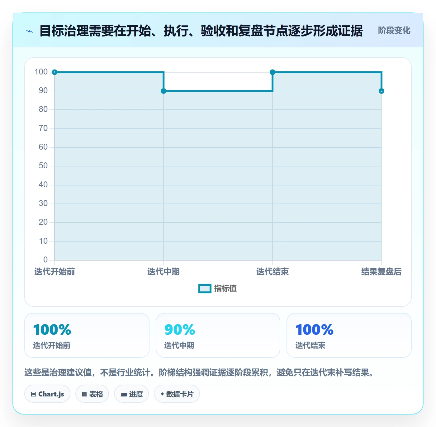 迭代管理如何做好迭代目标？管理层最佳实践与操作步骤