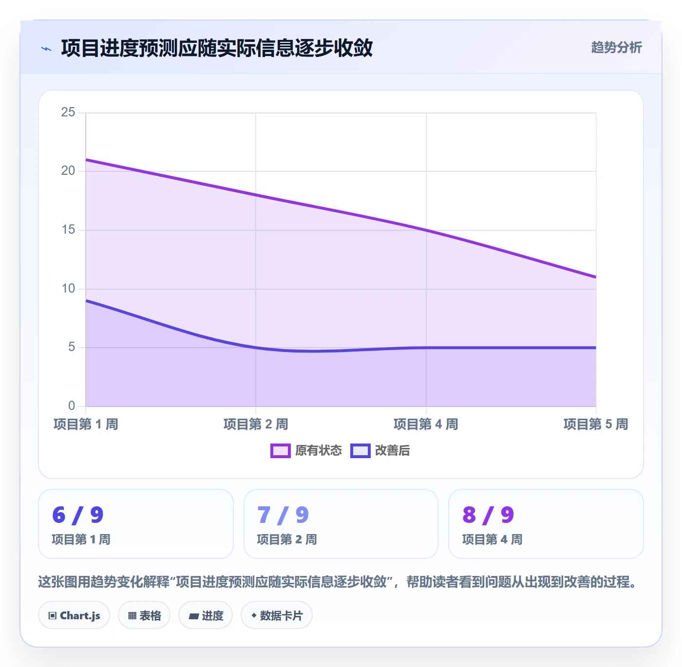 计划时间管理方法大全:项目成员甘特图效率提升落地清单