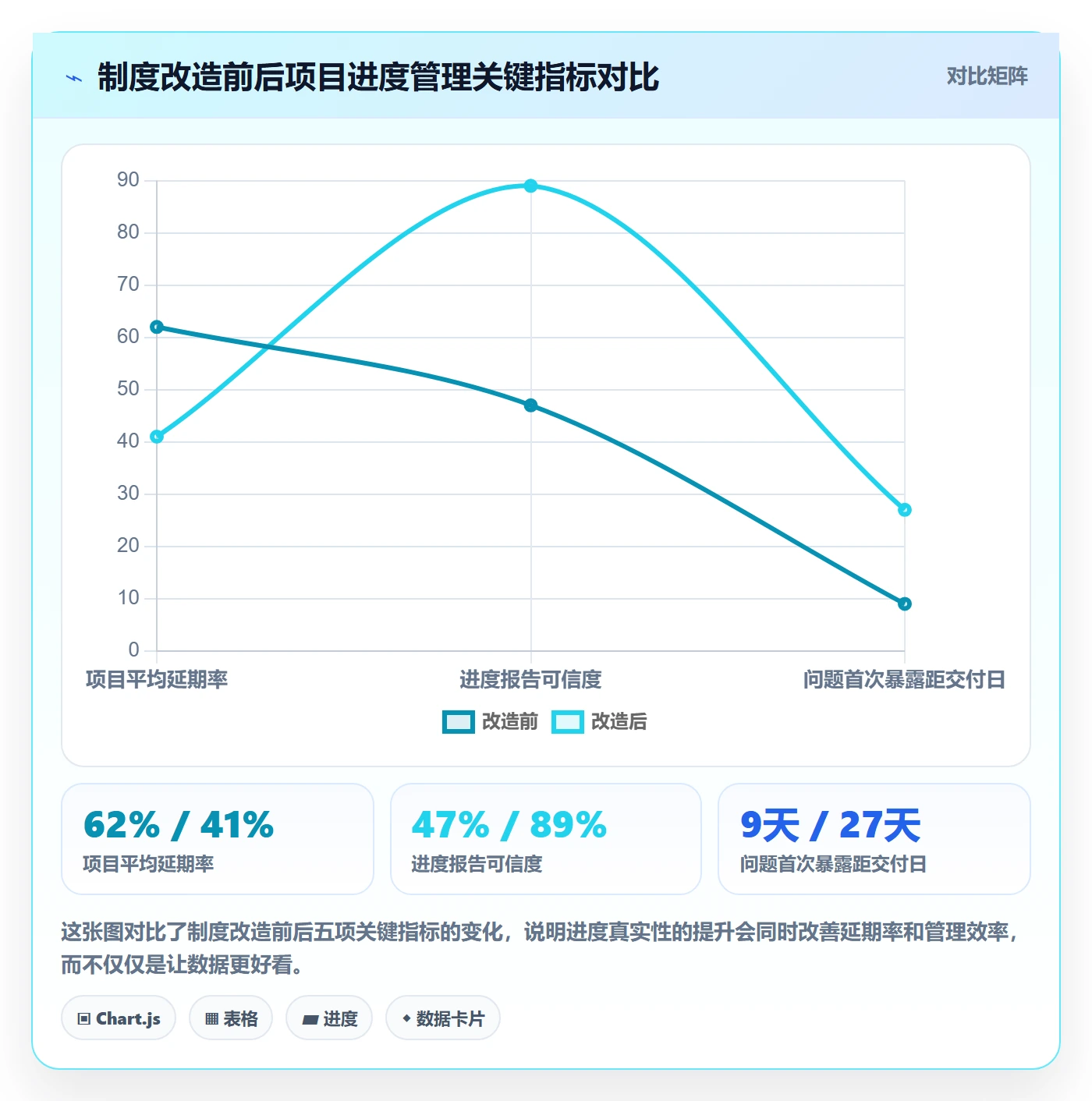 进度管理如何做好实际进度？项目经理制度设计与操作步骤