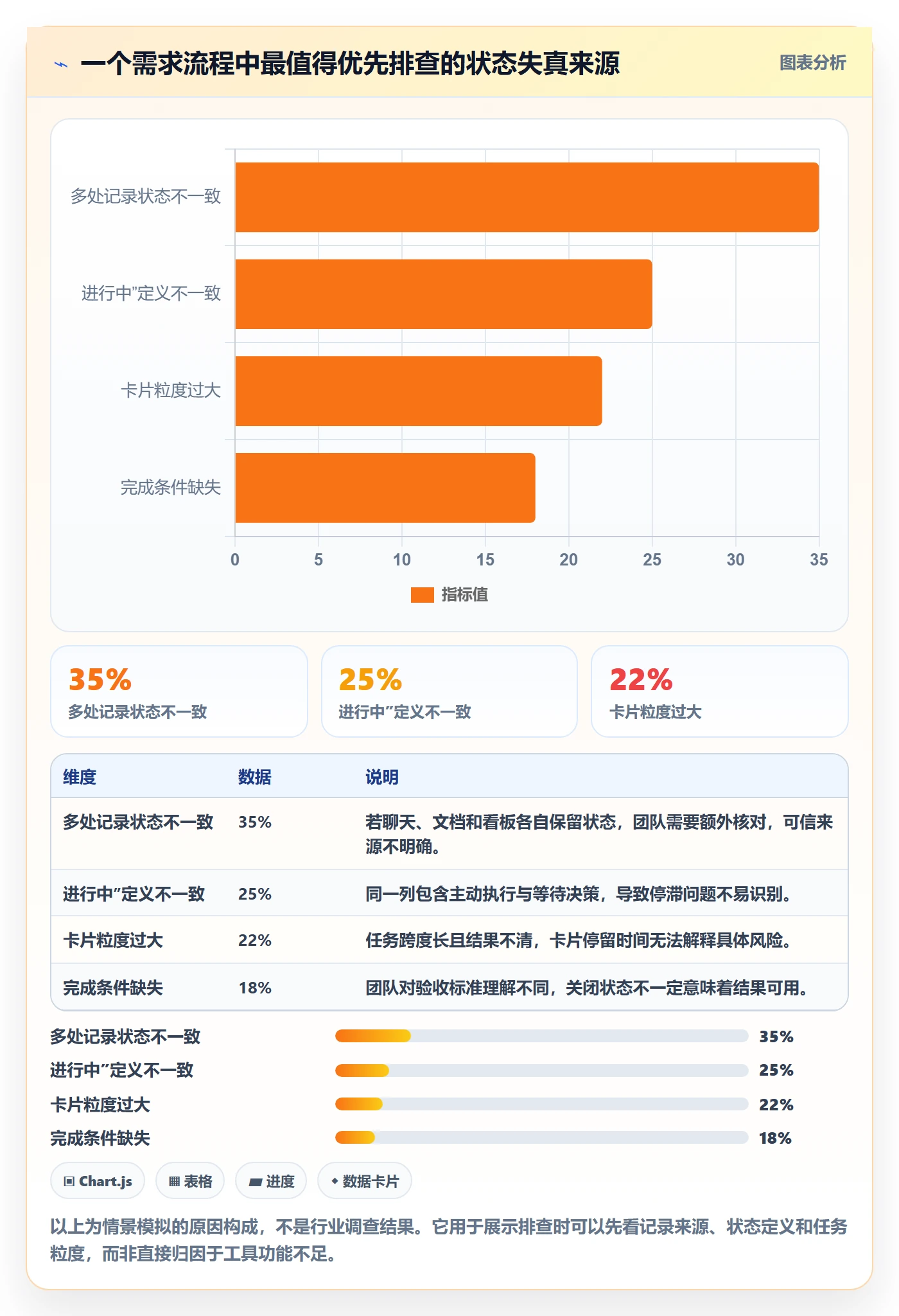 看板看板教程:产品经理入门指南,避坑指南