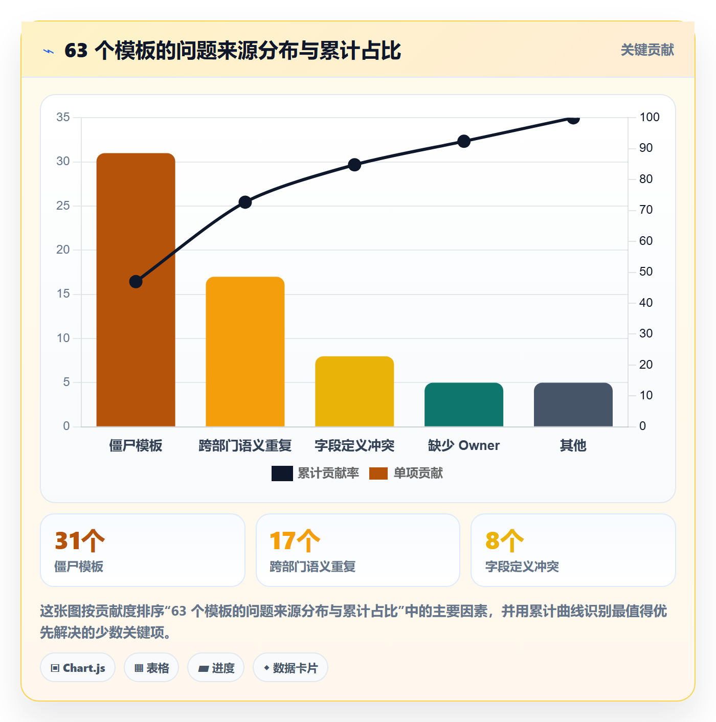 标准项目管理方法大全:产品经理项目模板落地方案落地清单