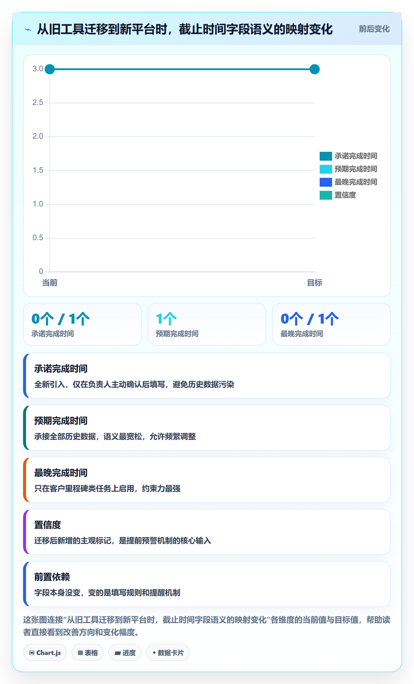 截止时间实操方法：实施团队提升任务属性效率的协同管理方法与模板