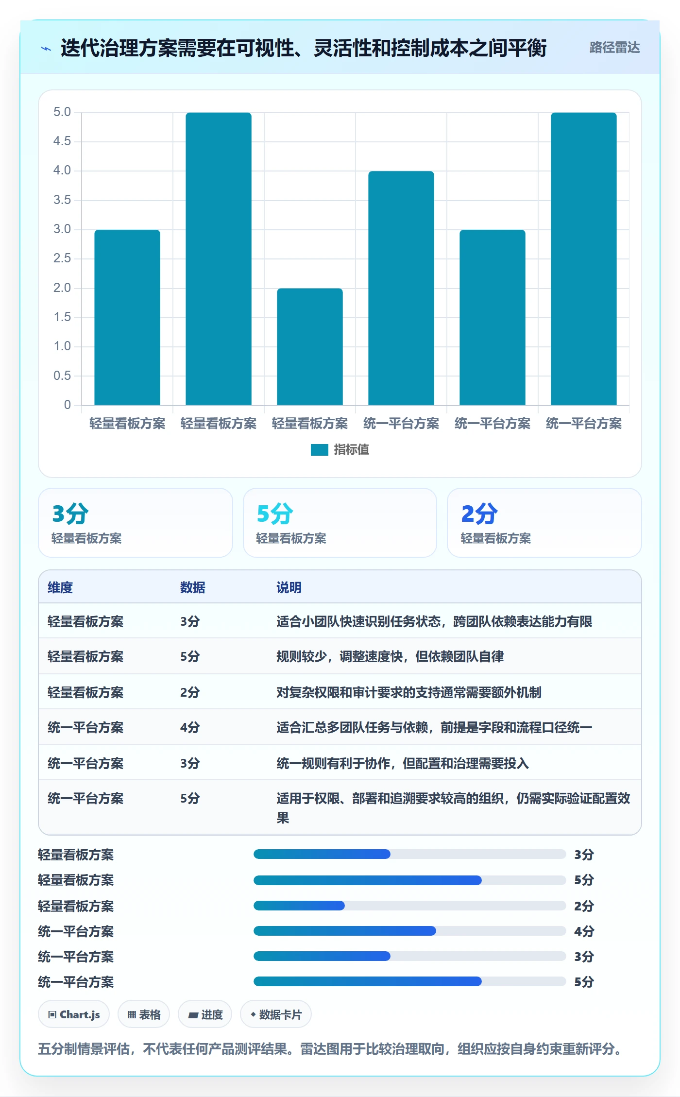 迭代任务流程与规范：研发团队迭代管理风险控制关键指标