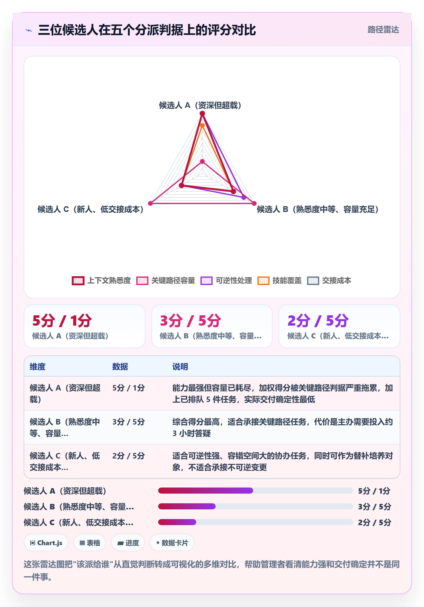 协办流程与规范:项目成员任务分派实操方法关键指标