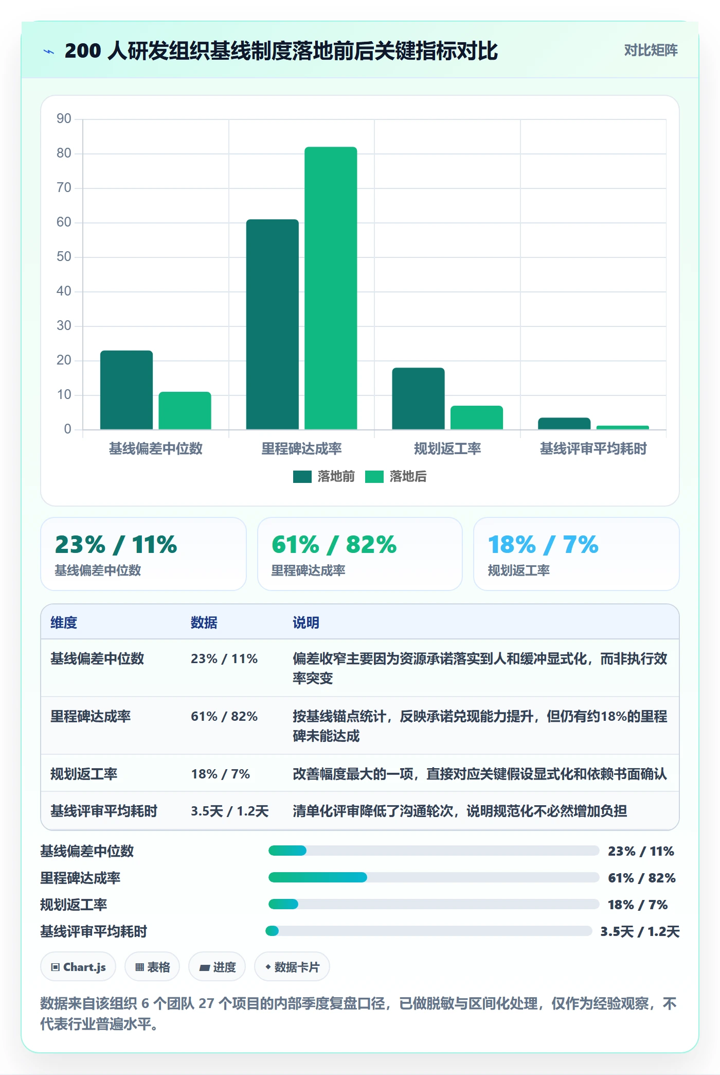 计划基线实操方法:项目负责人提升项目规划效率的制度设计方法与模板