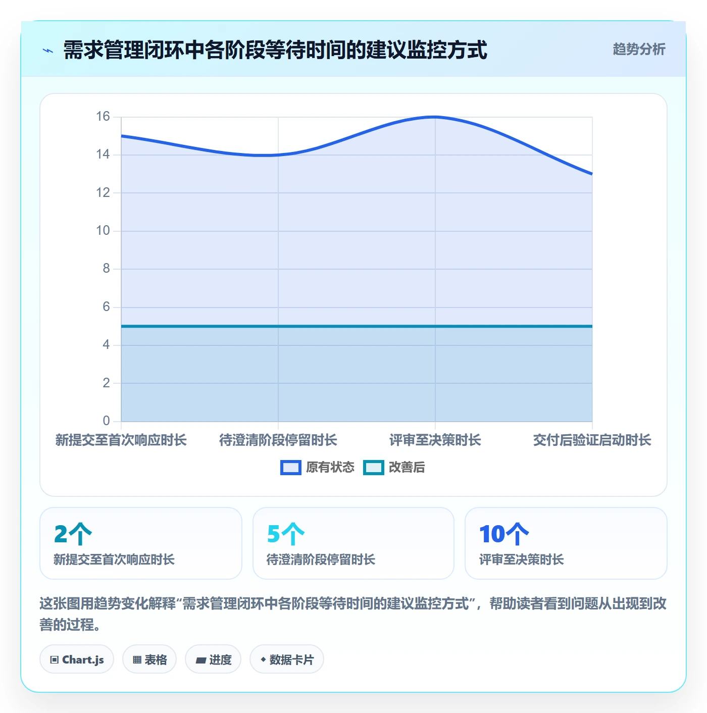 需求优先级管理方法大全：项目负责人需求管理落地方案落地清单