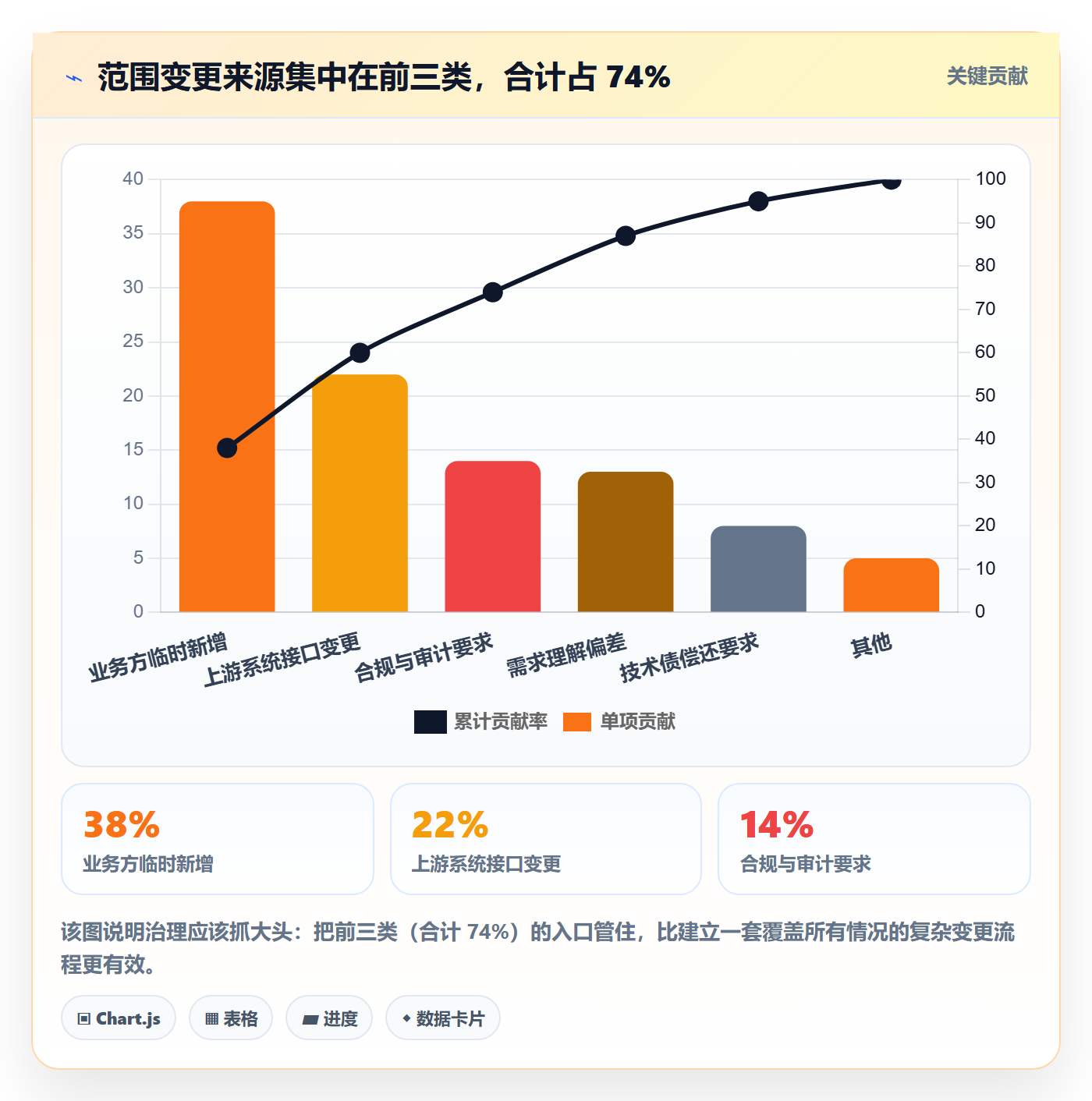 范围怎么做？项目负责人最佳实践：项目范围从0到1