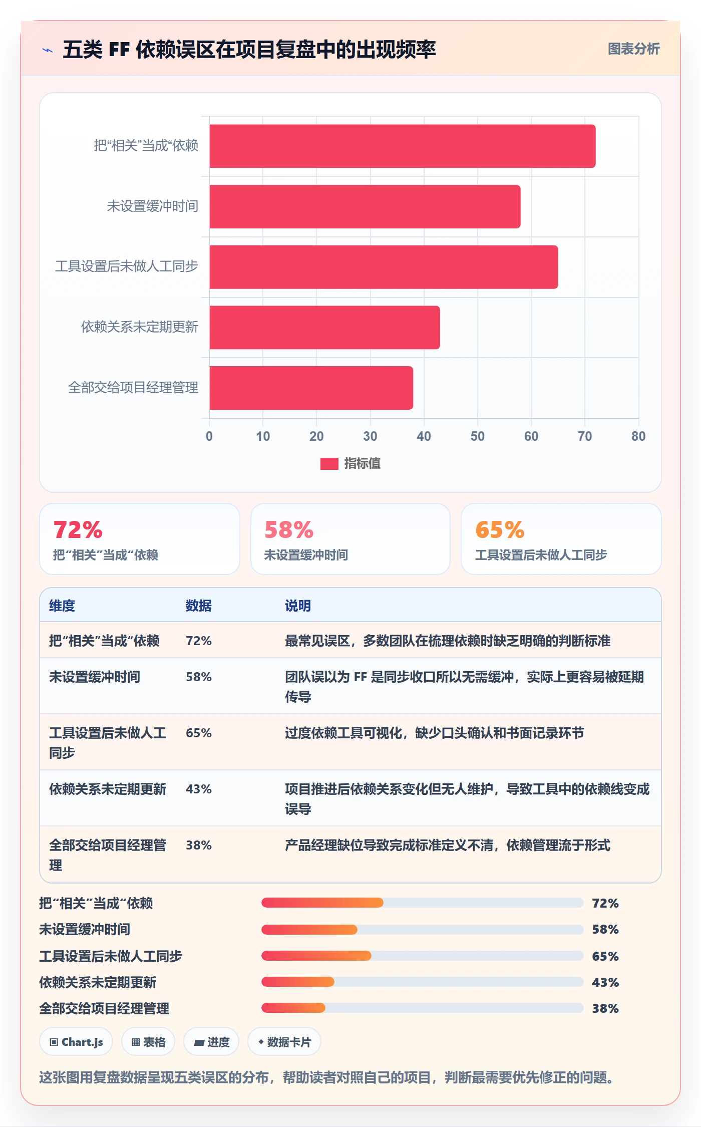 任务依赖如何做好FF?产品经理协同管理与操作步骤