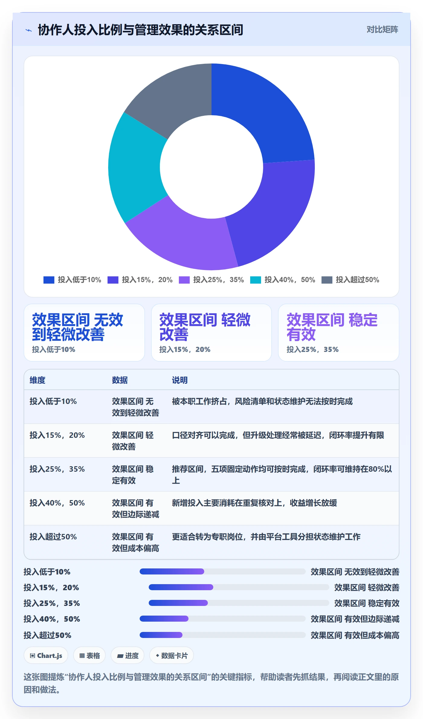 协作人落地方案:管理层开展任务管理的协同管理案例解析
