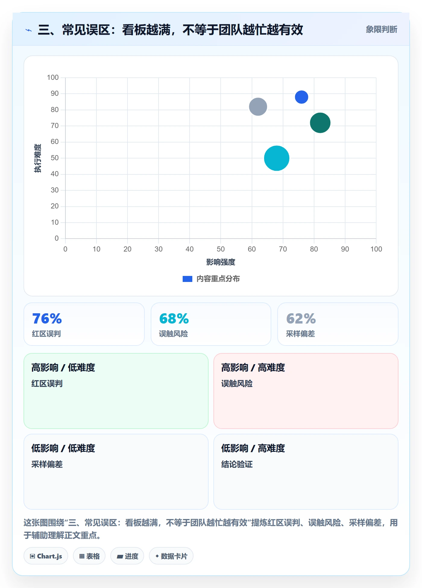 三、常见误区：看板越满，不等于团队越忙越有效