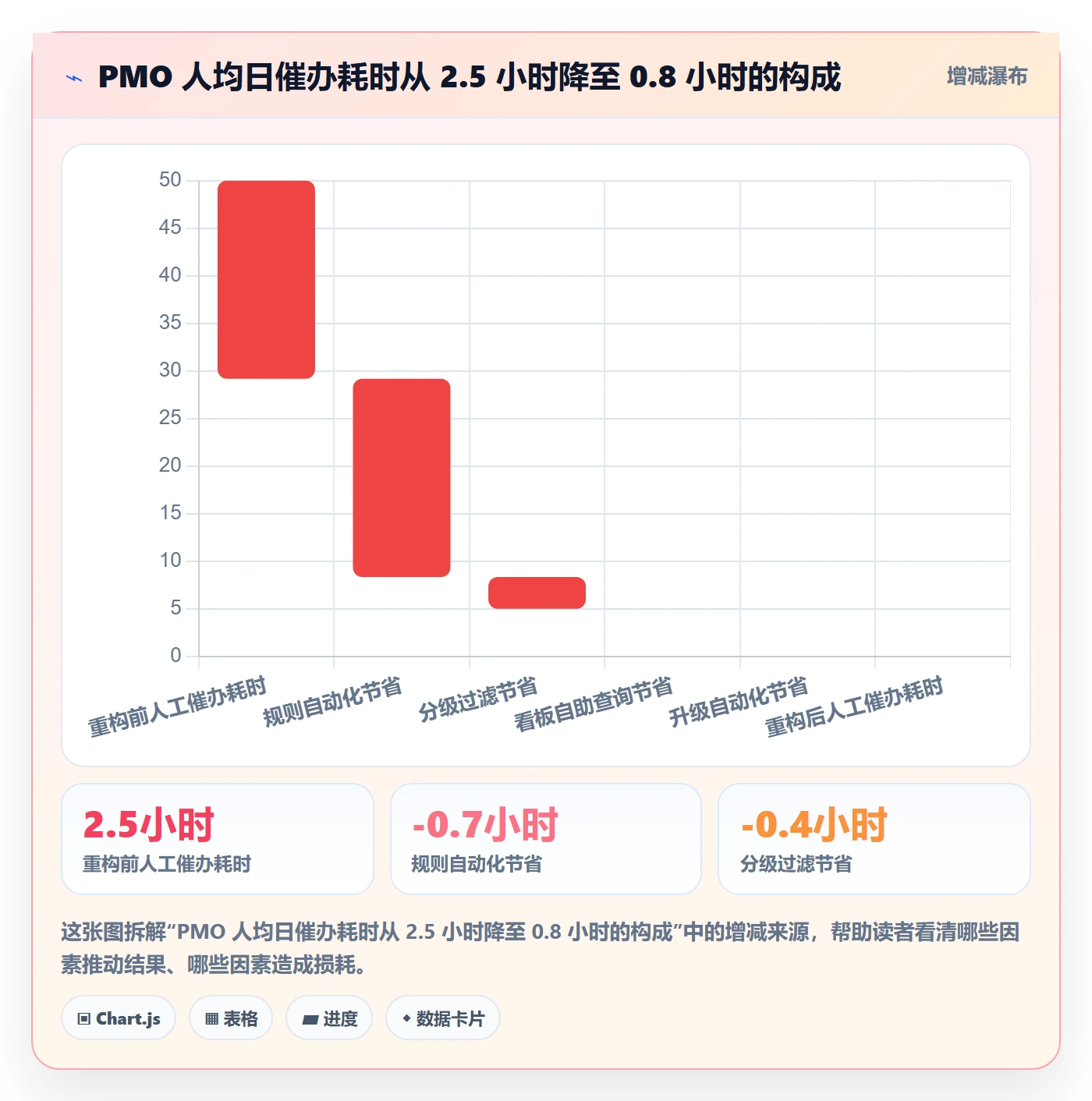 督办落地方案:PMO开展任务提醒的制度设计案例解析