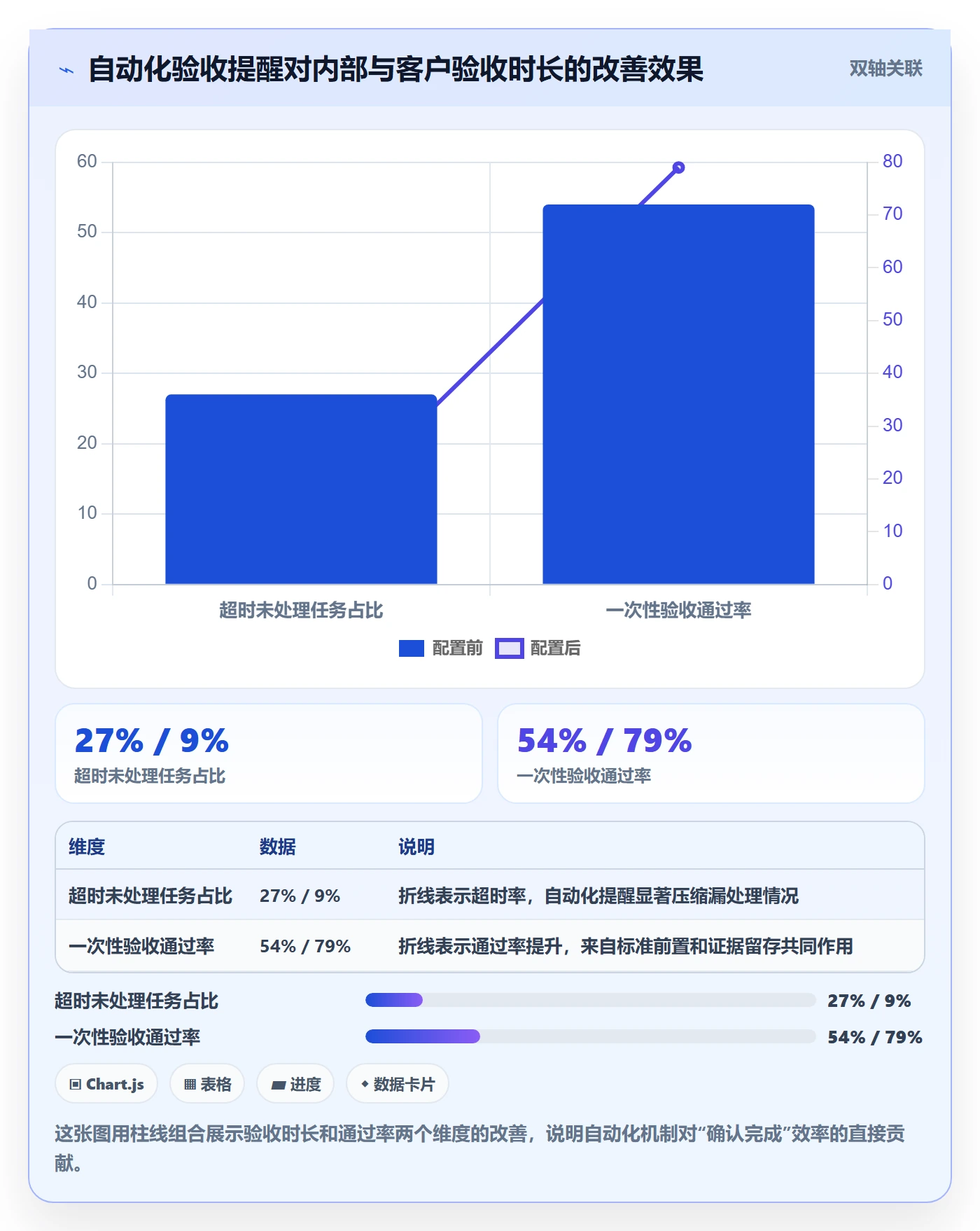 确认完成管理指南：实施团队如何做好任务验收，流程优化全流程