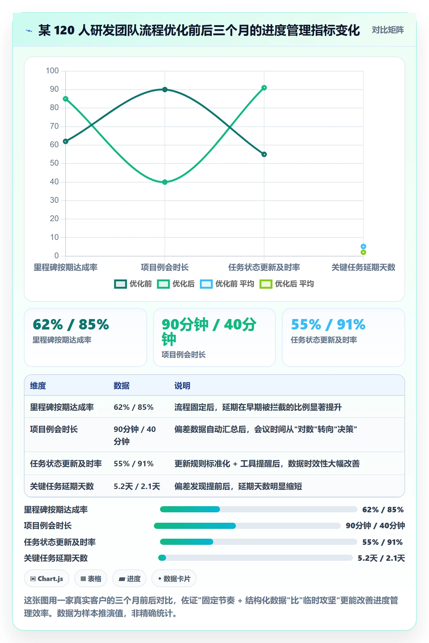 进度偏差实操方法:企业管理者提升进度管理效率的流程优化方法与模板