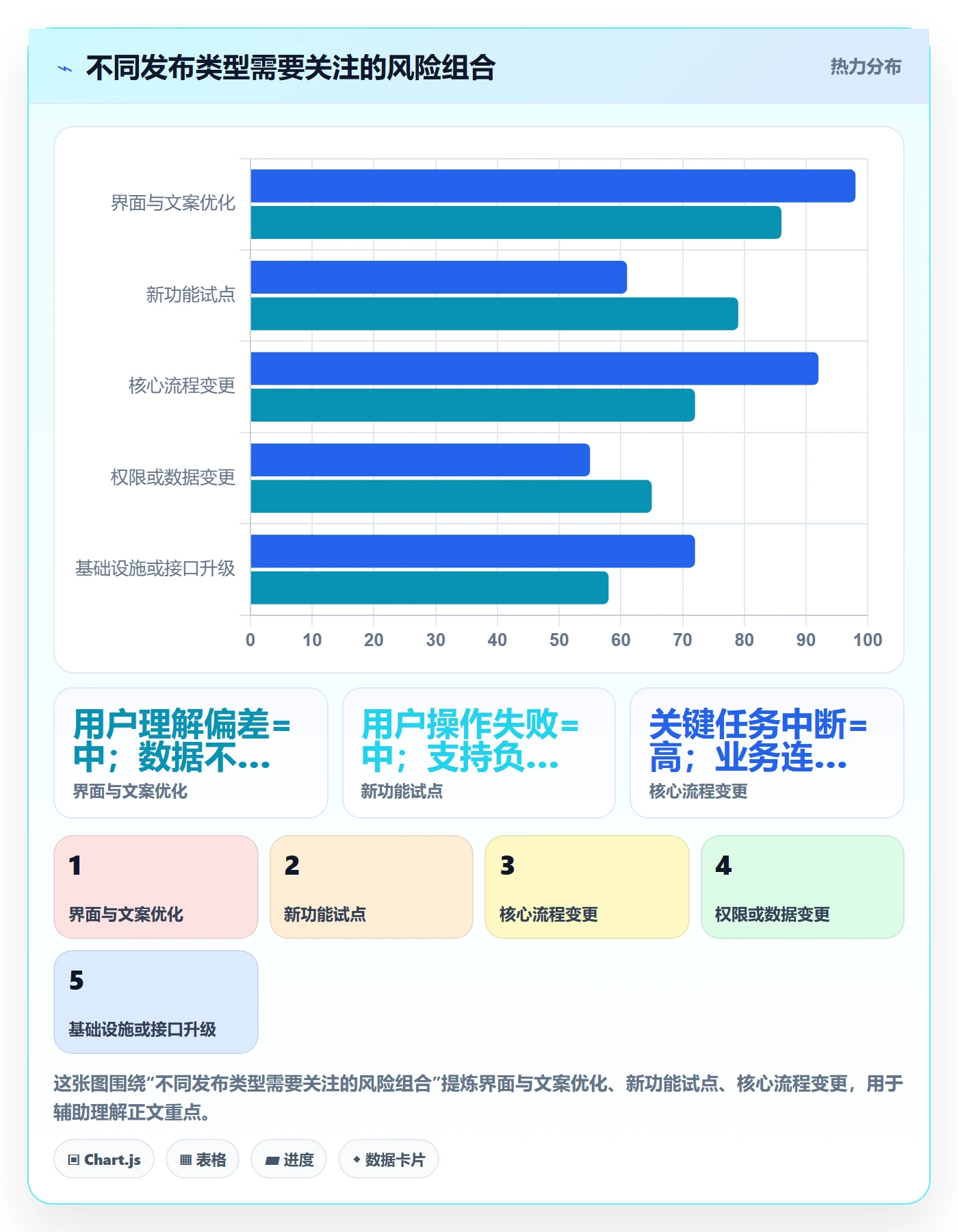 上线管理指南:产品经理如何做好发布管理,落地方案全流程