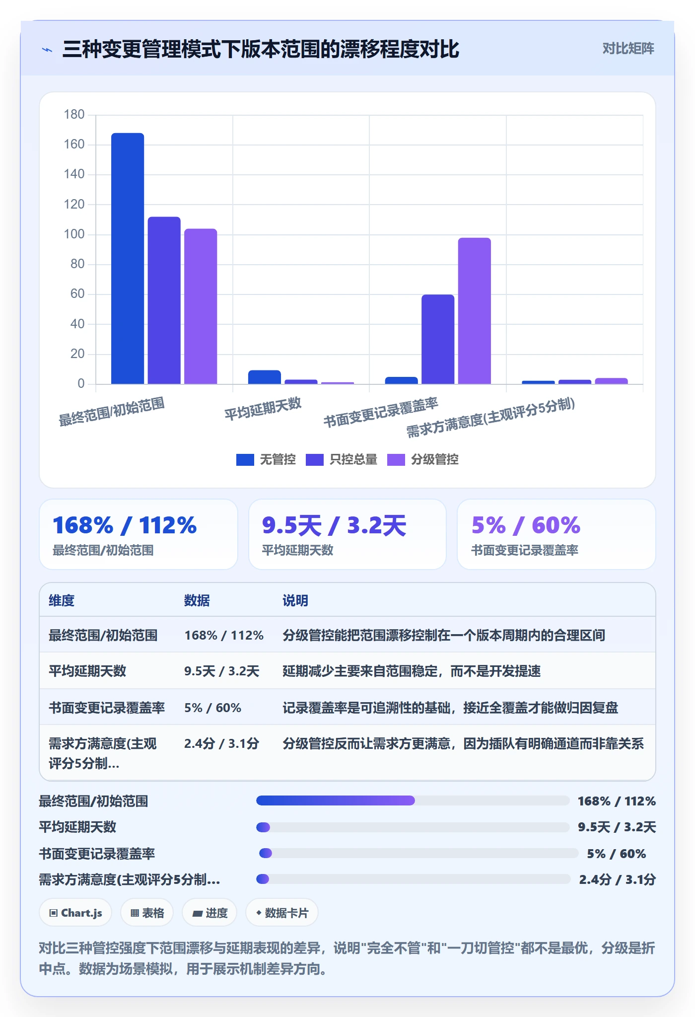 计划版本管理方法大全:研发团队项目规划效率提升落地清单