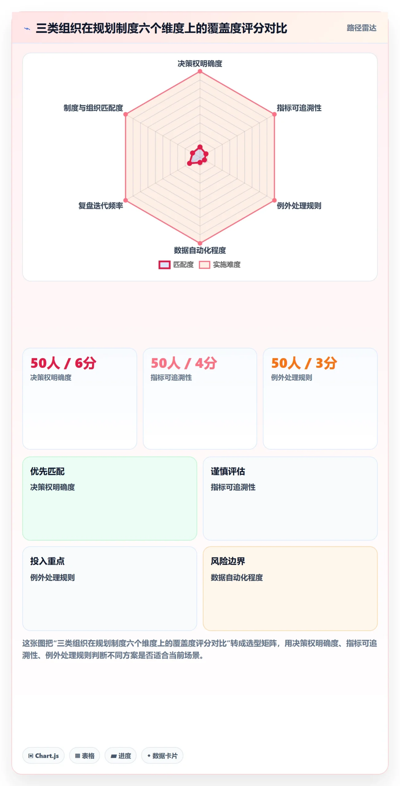 项目计划流程与规范：项目负责人项目规划制度设计关键指标
