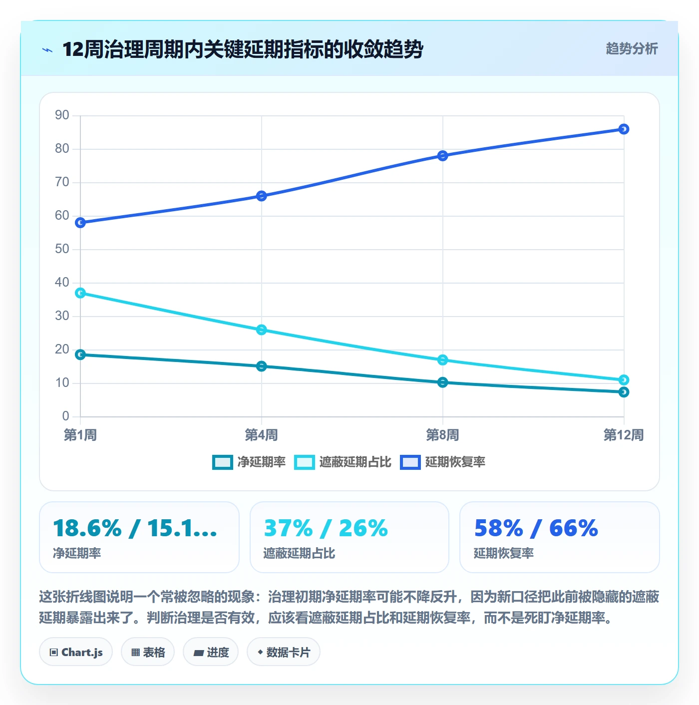 延期流程与规范:PMO任务执行数据分析关键指标