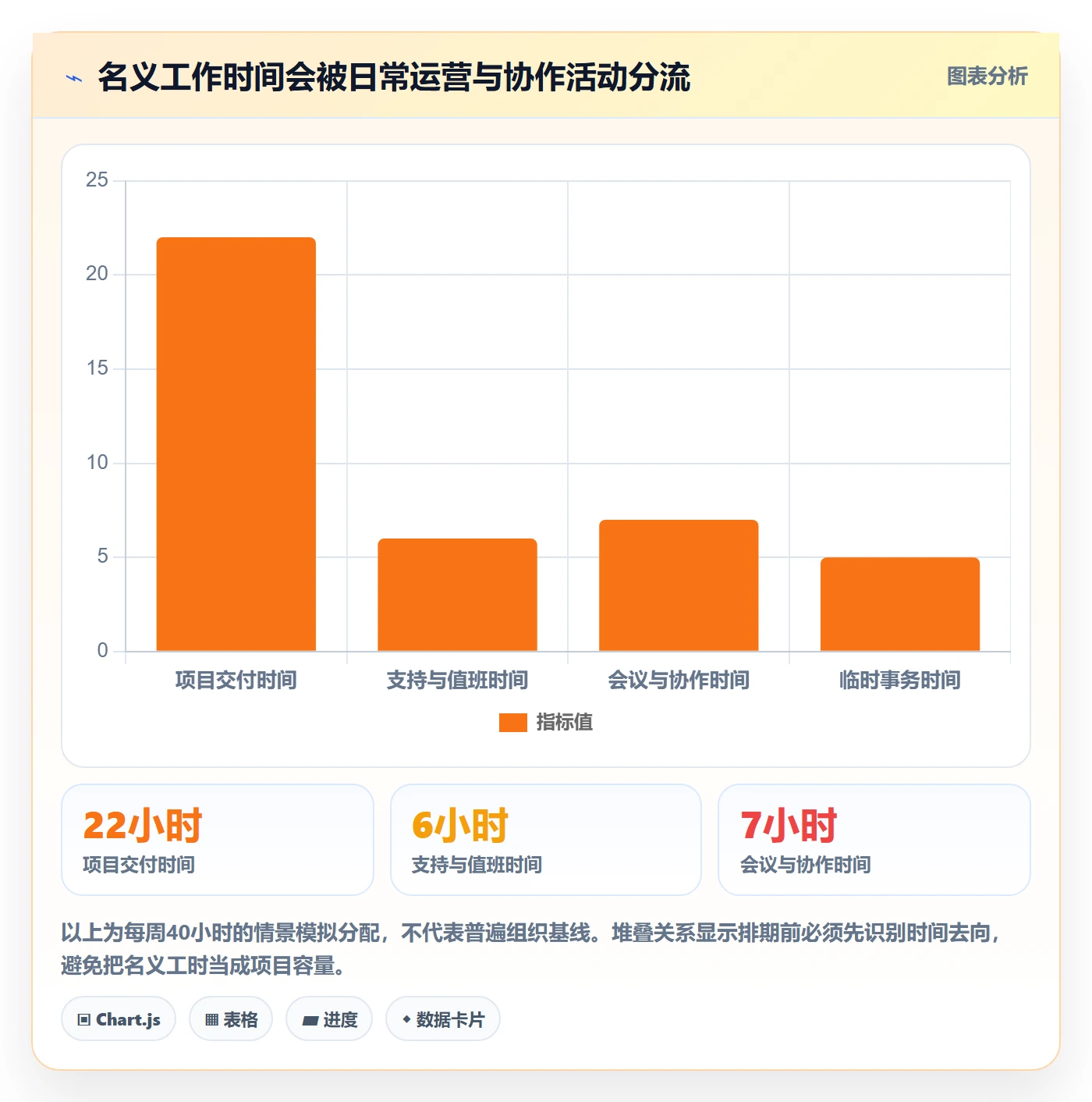 团队管理方法大全：项目成员资源管理效率提升落地清单