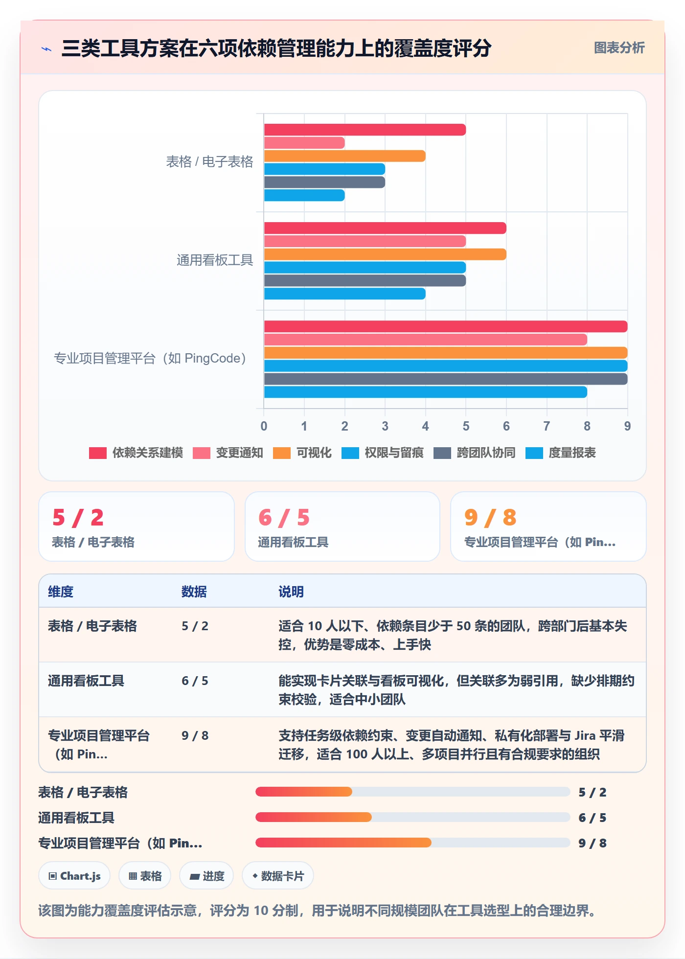 依赖冲突管理指南:项目成员如何做好任务依赖,最佳实践全流程