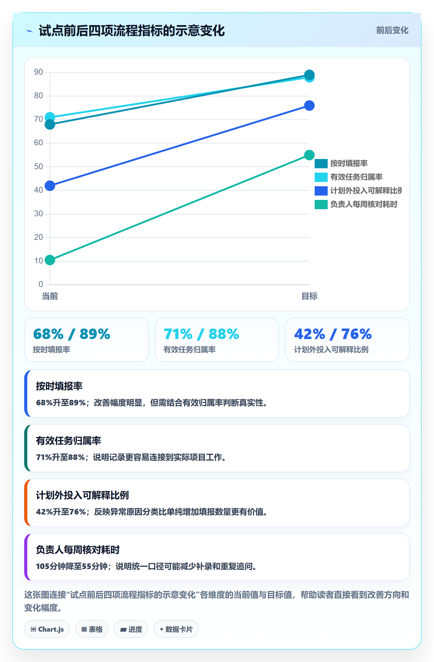 项目工时实操方法：跨部门团队提升工时表效率的实操方法方法与模板