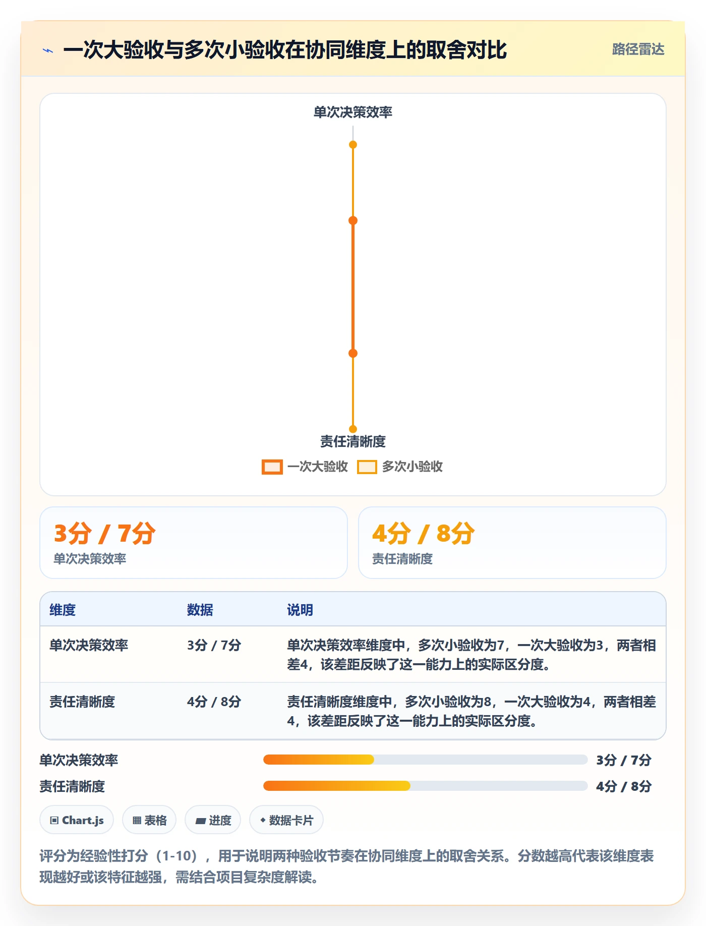 确认完成落地方案：产品经理开展任务验收的协同管理案例解析